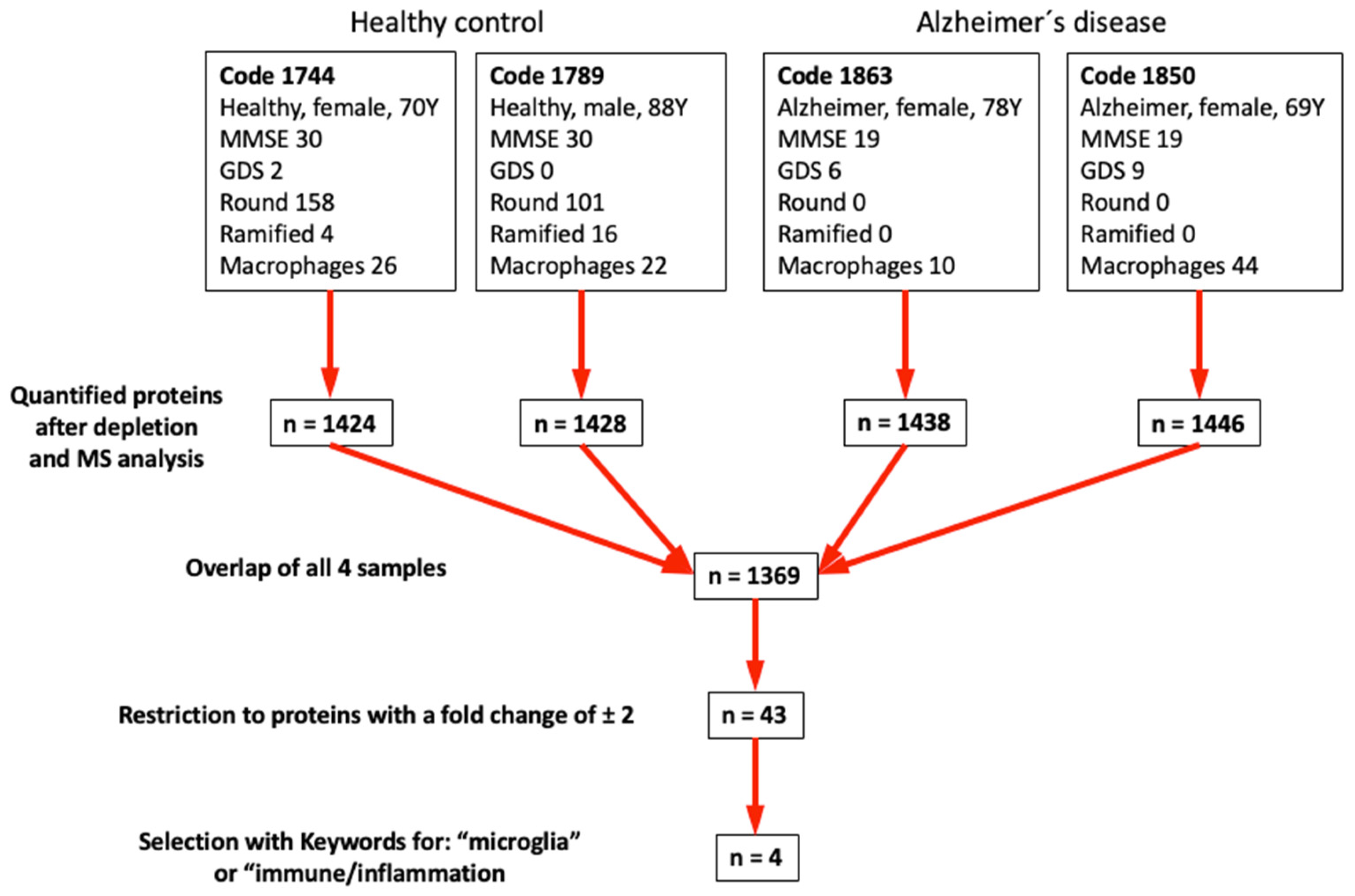 Biomolecules 14 01109 g004