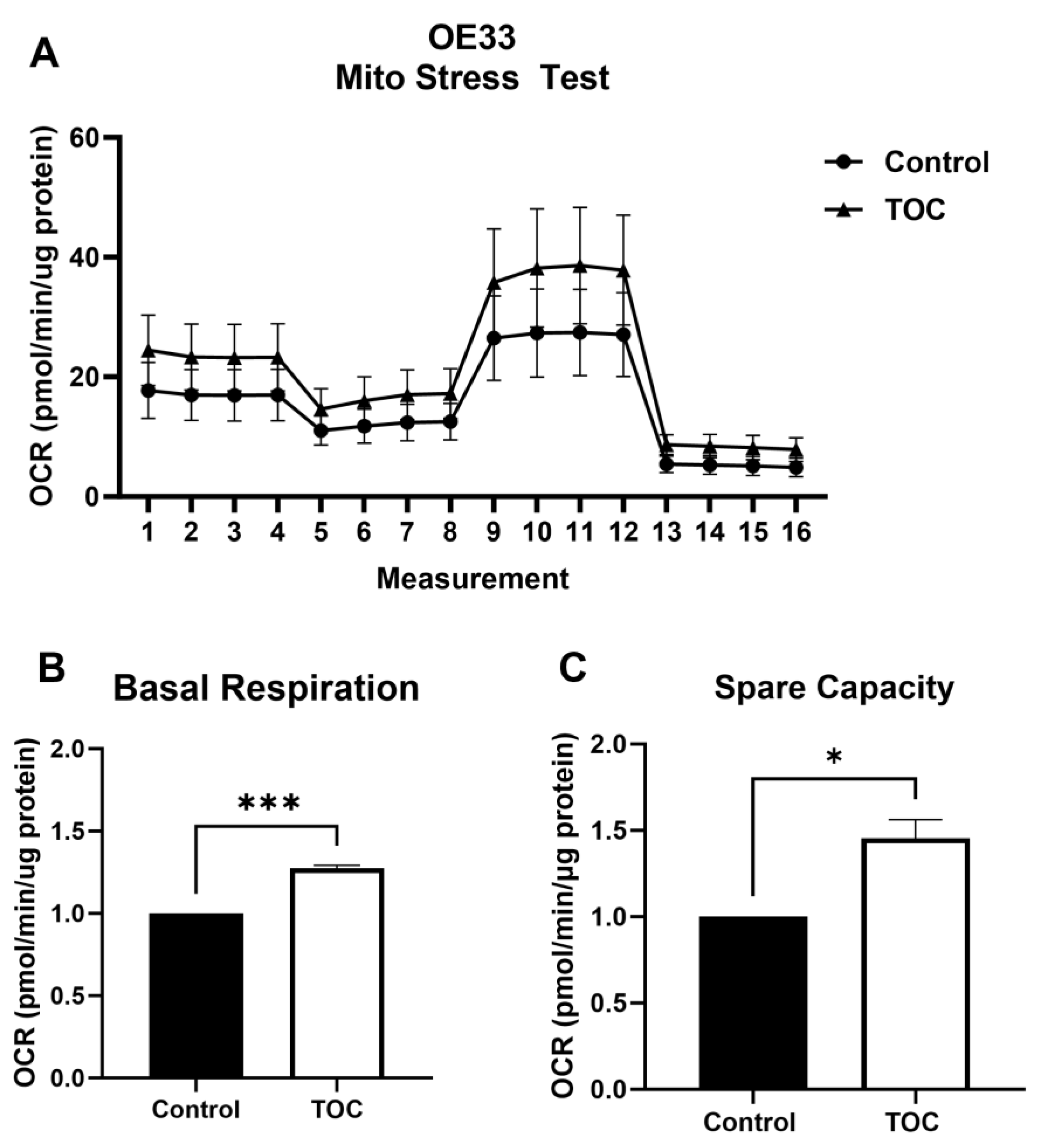 Biomolecules 14 01115 g002