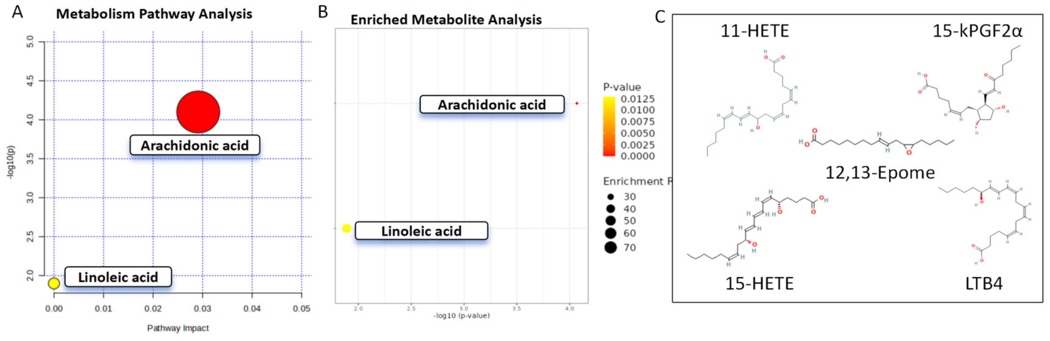 Biomolecules 14 01127 g004