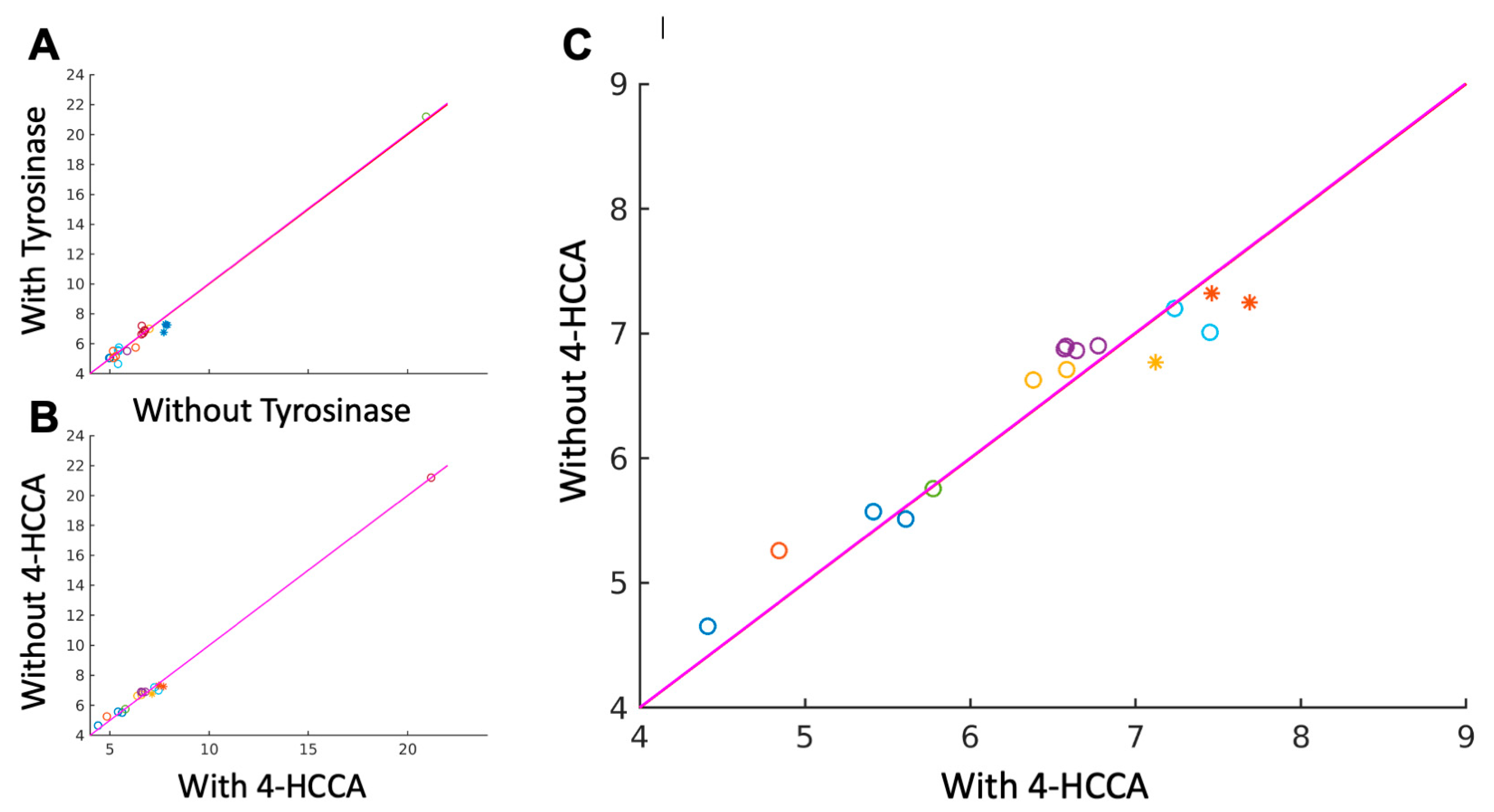 Biomolecules 14 01136 g002