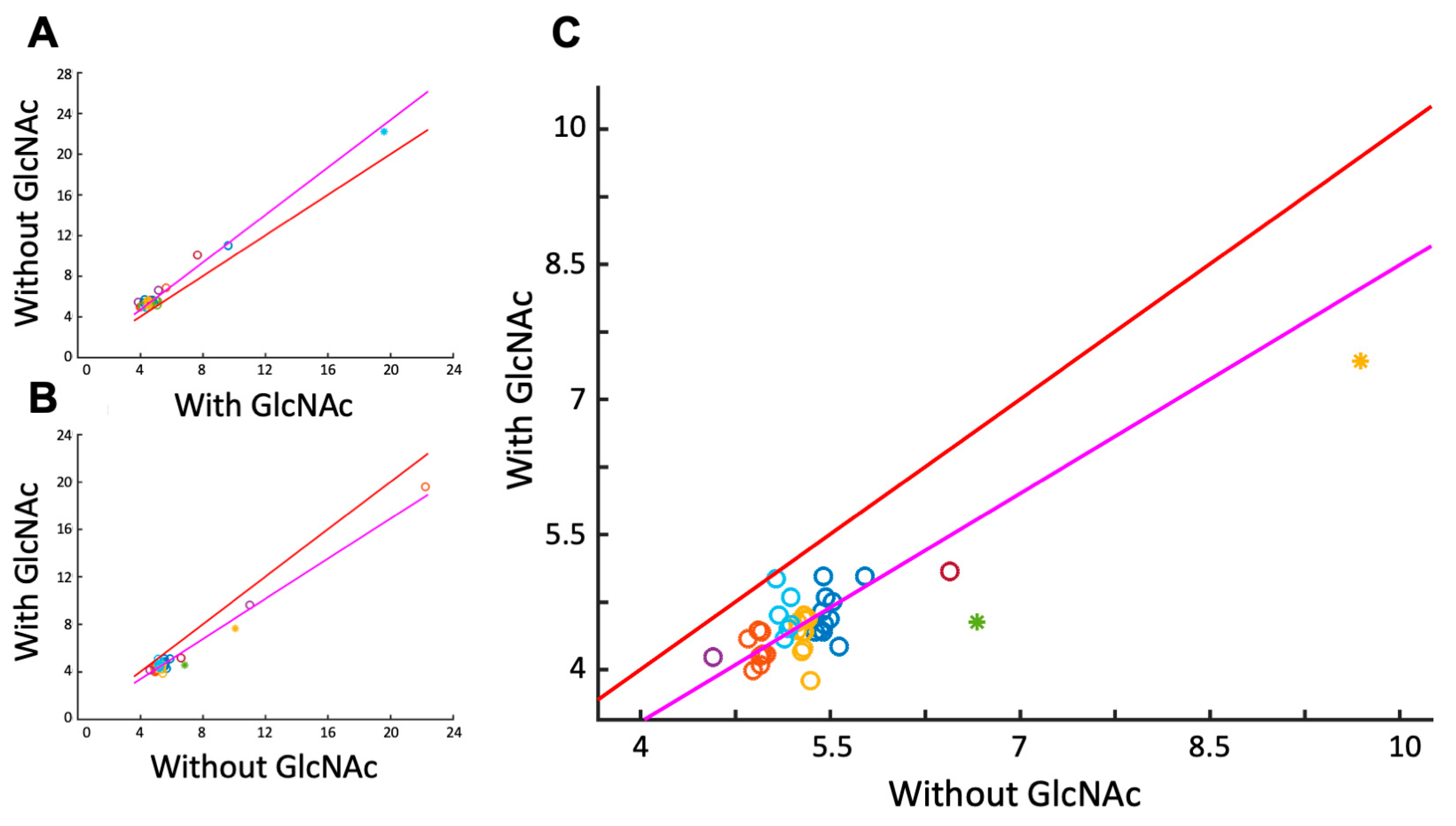 Biomolecules 14 01136 g003