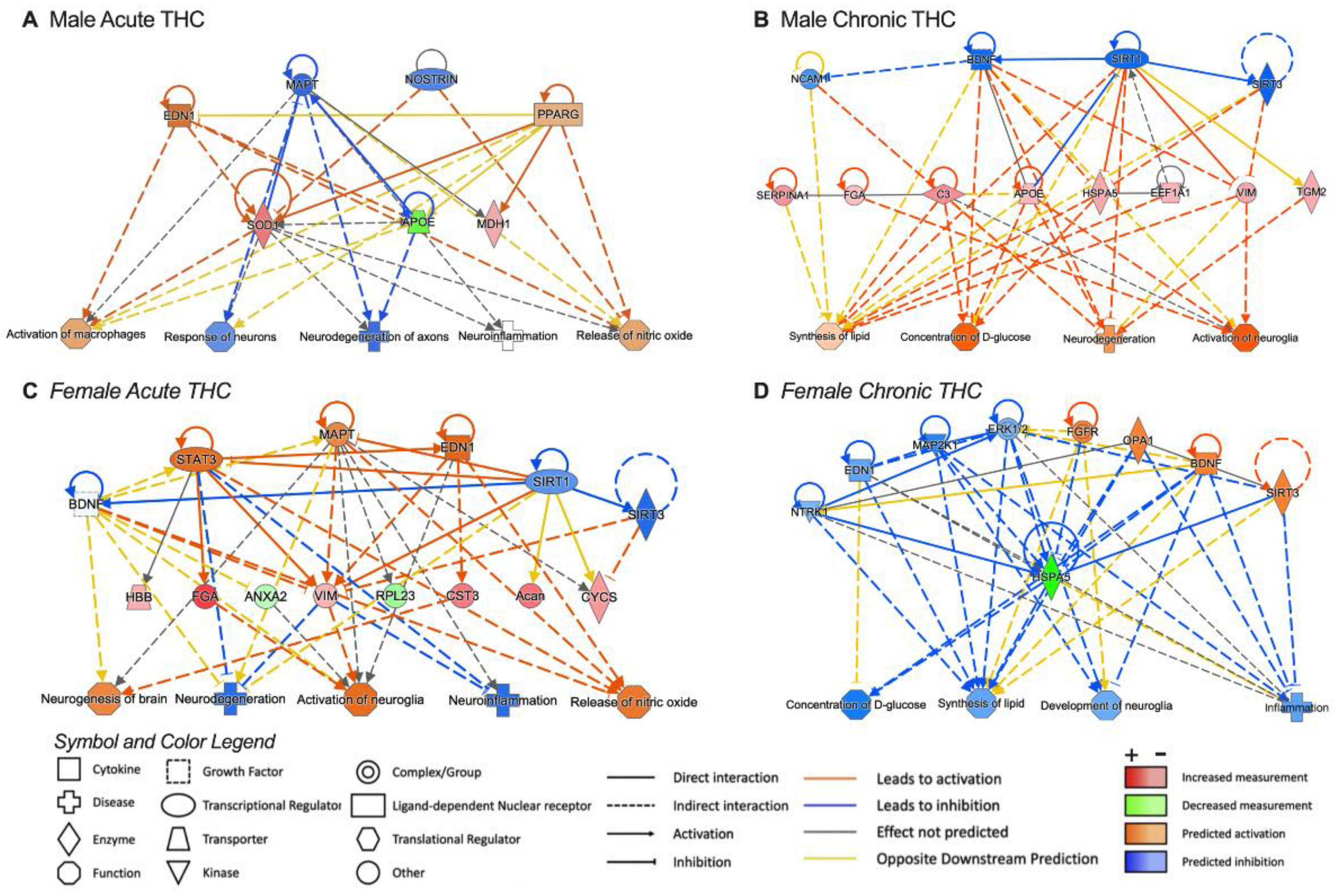 Biomolecules 14 01143 g006