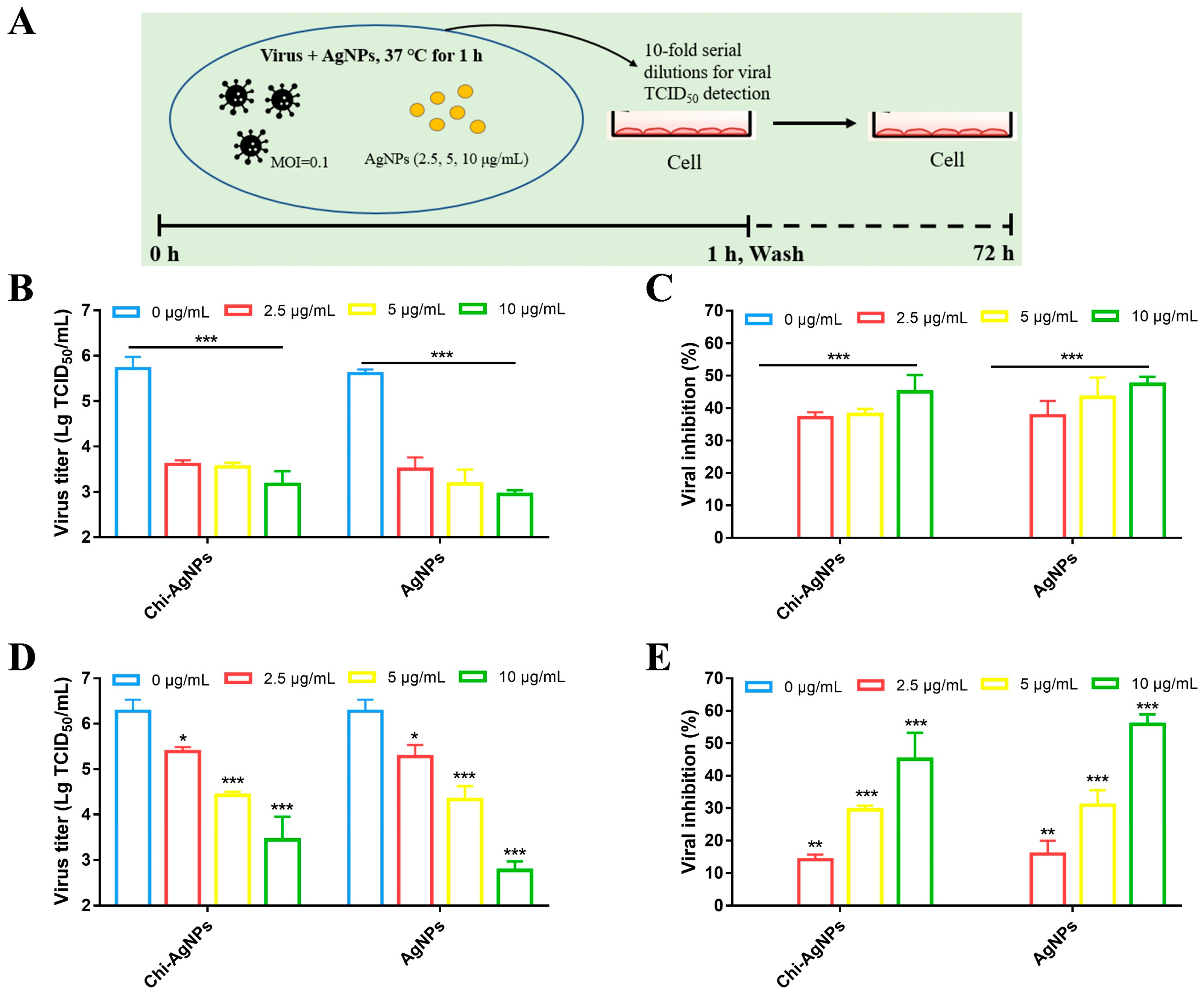 Biomolecules 14 01152 g003