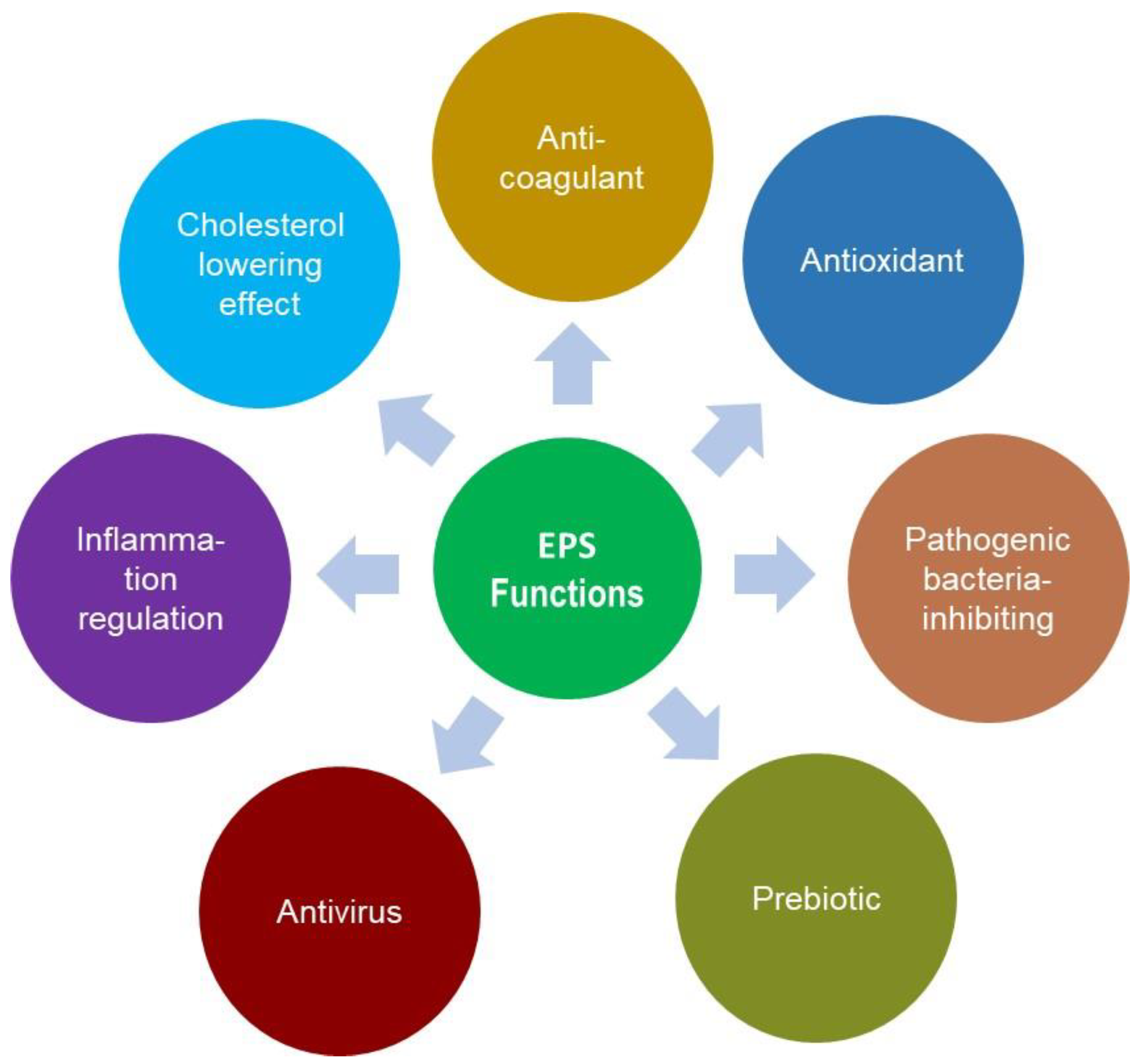 Biomolecules 14 01162 g005