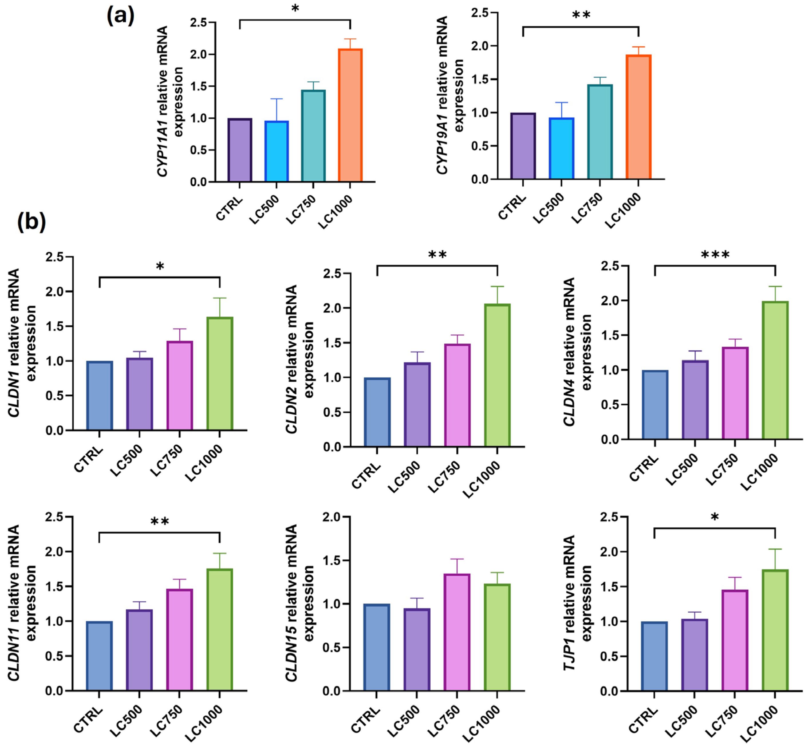 Biomolecules 14 01171 g002