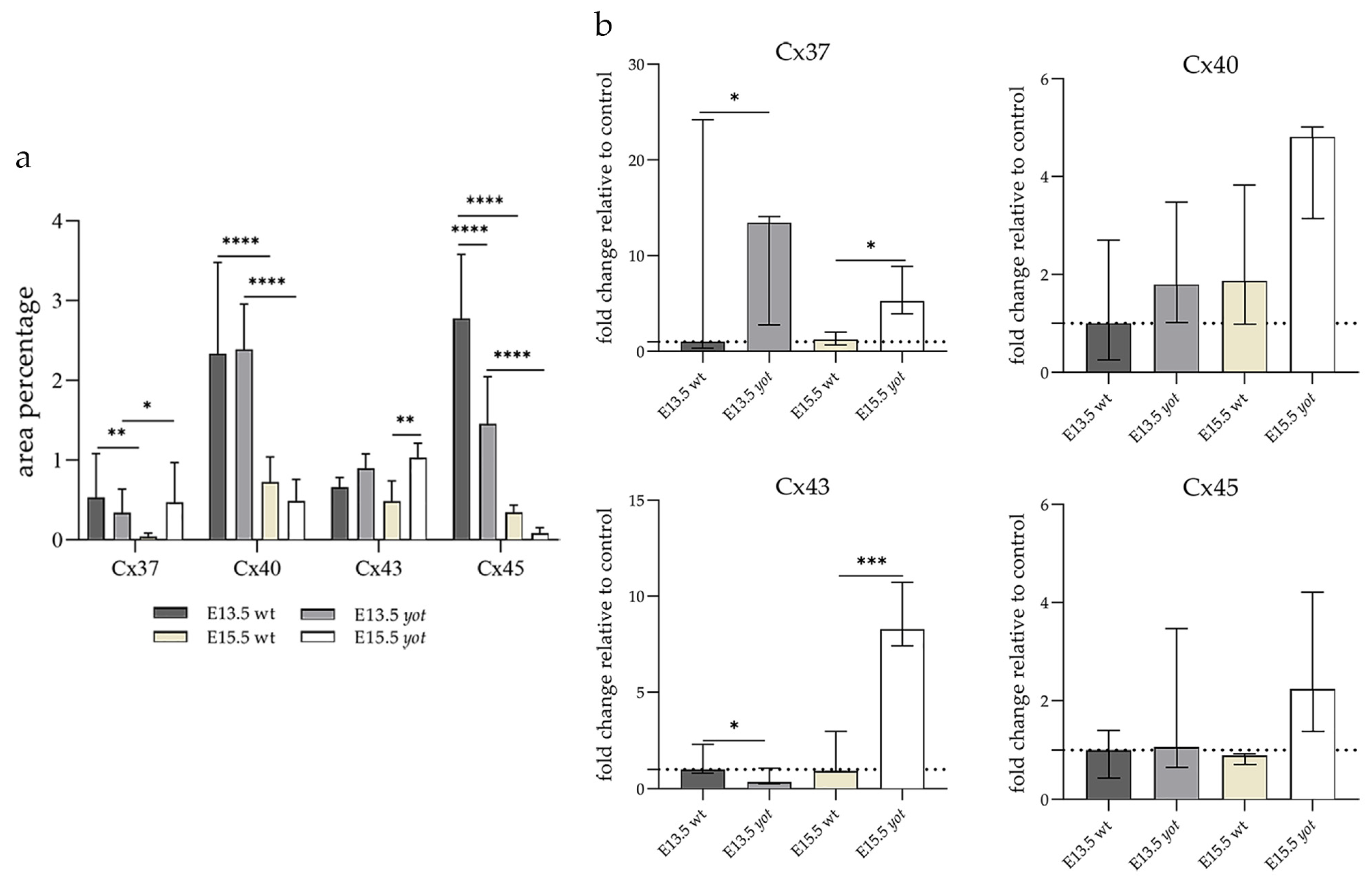 Biomolecules 14 01174 g003 Biomolecules 14 01174 g003