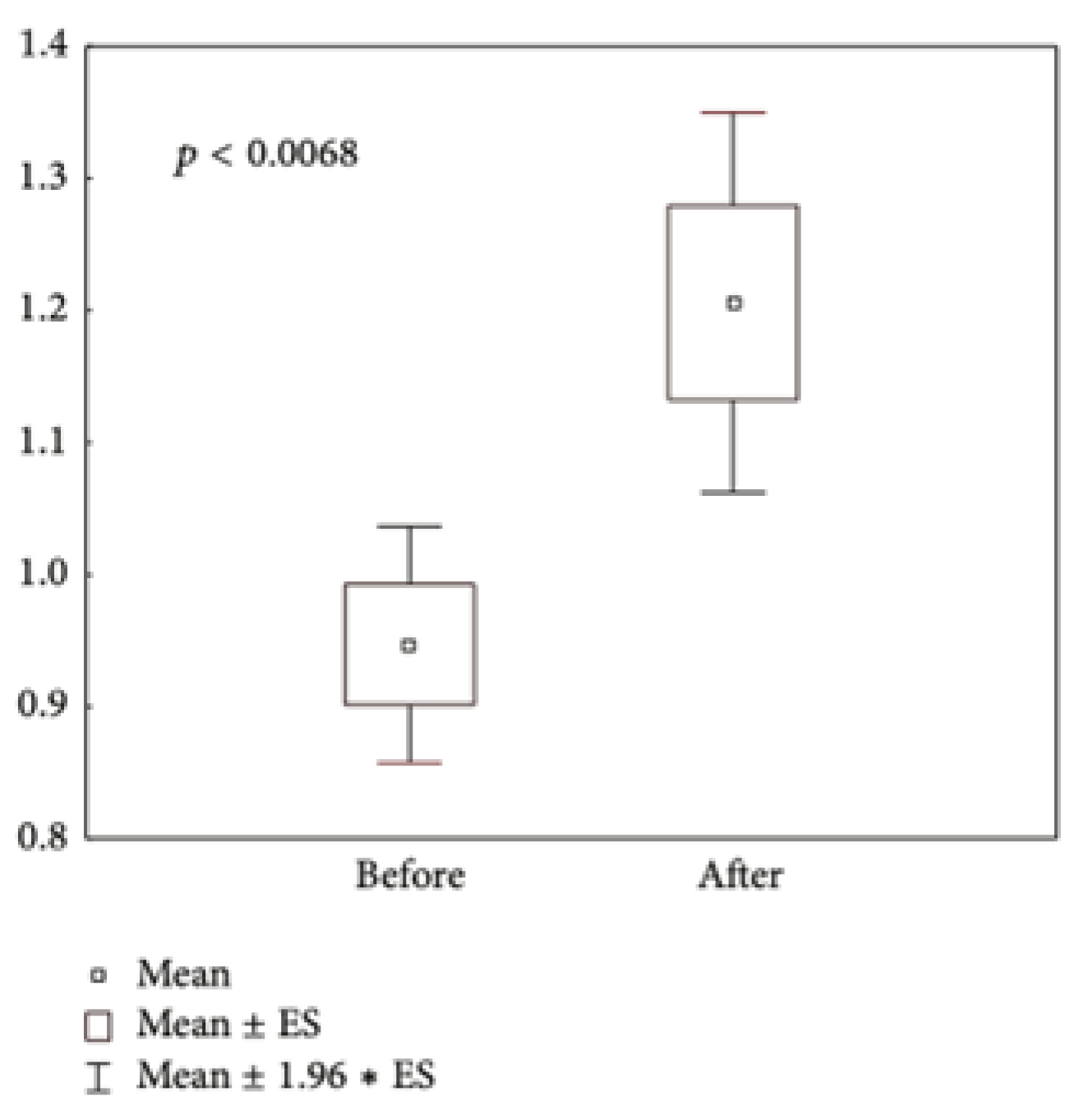 Biomolecules 14 01176 g006