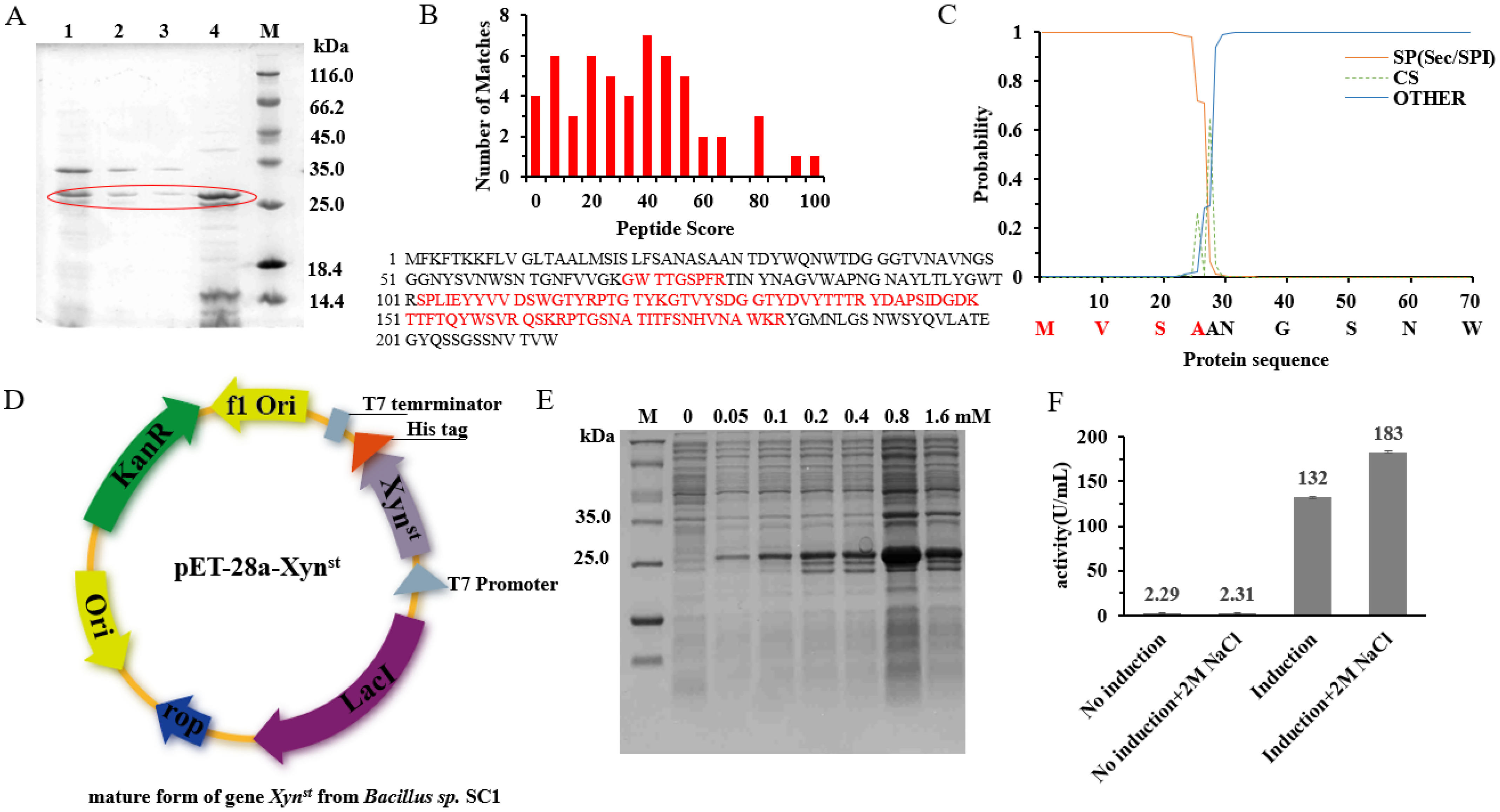 Biomolecules 14 01188 g001