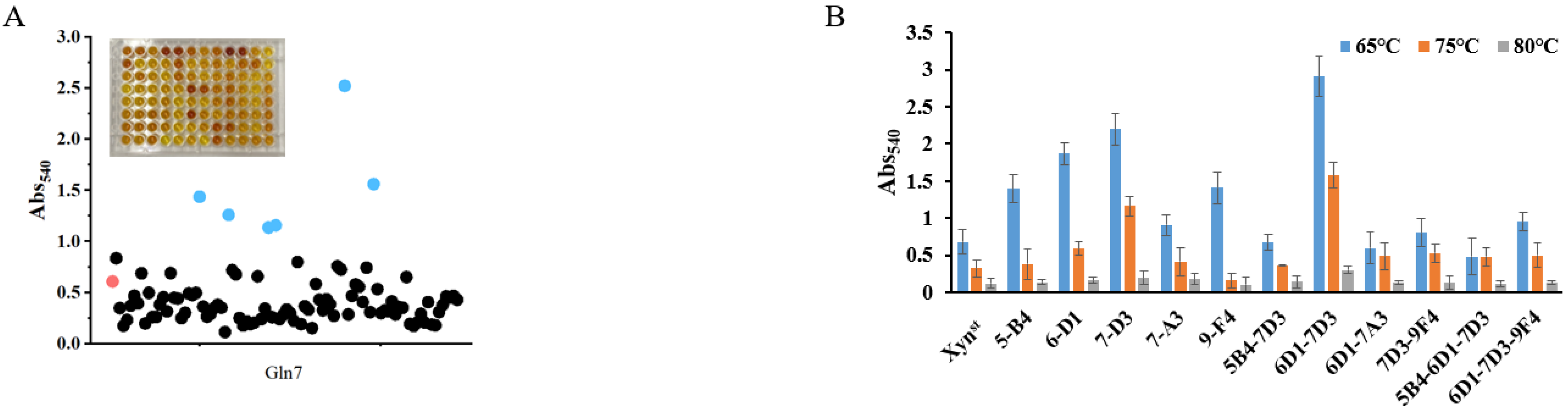 Biomolecules 14 01188 g002a