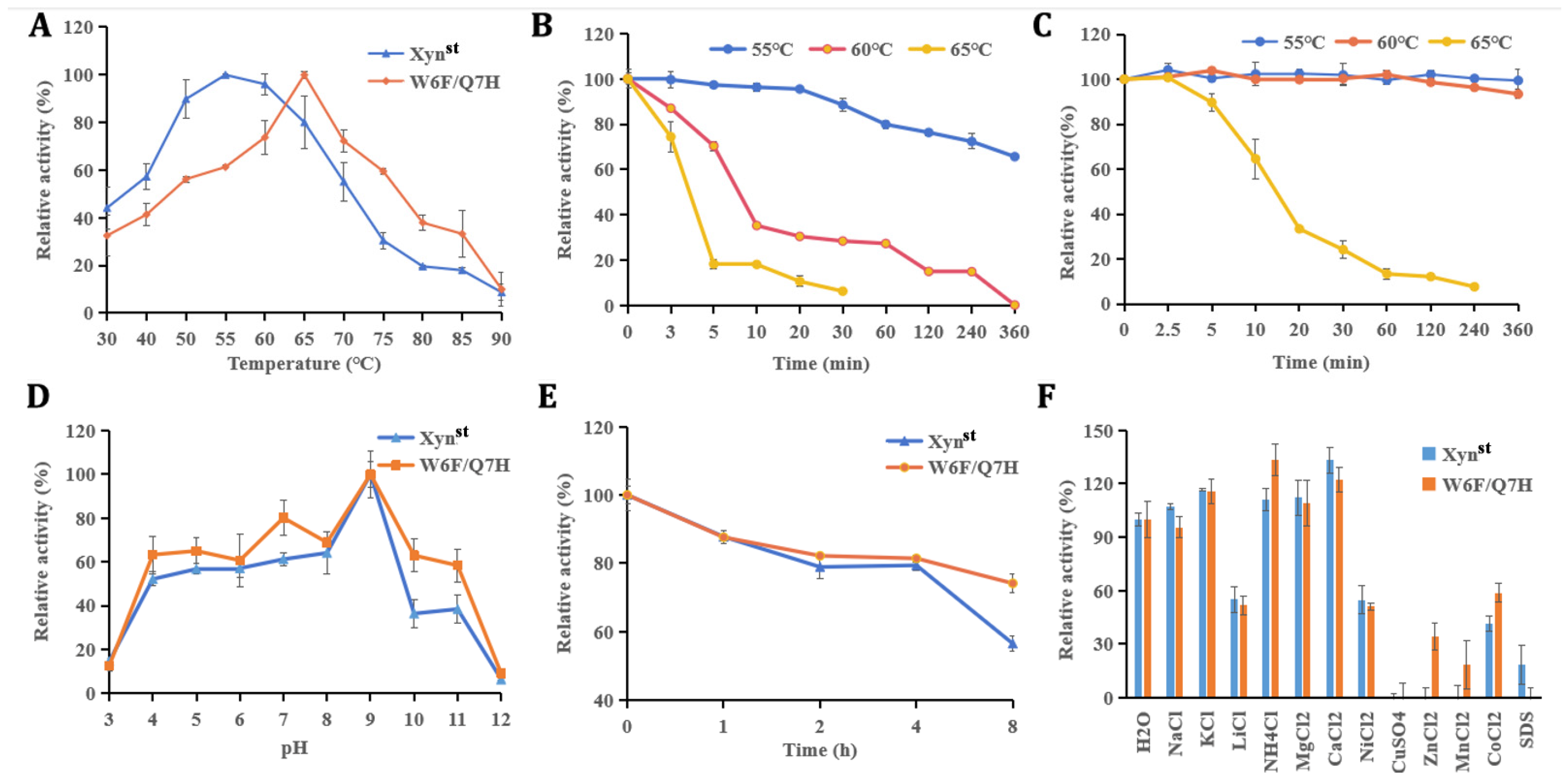 Biomolecules 14 01188 g003