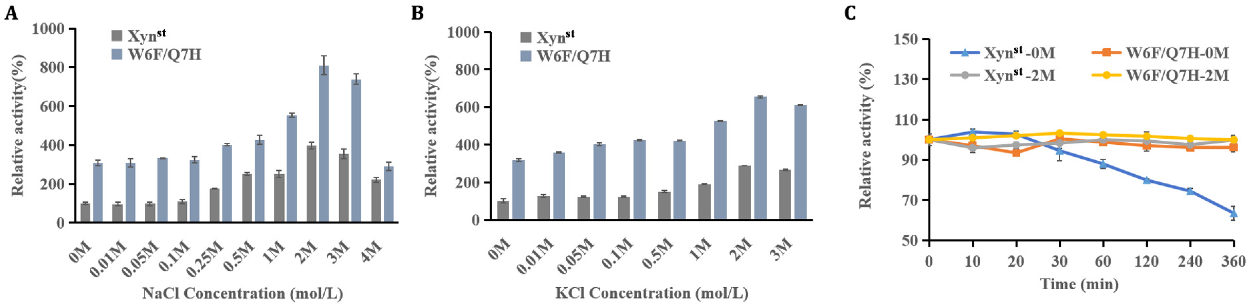 Biomolecules 14 01188 g004