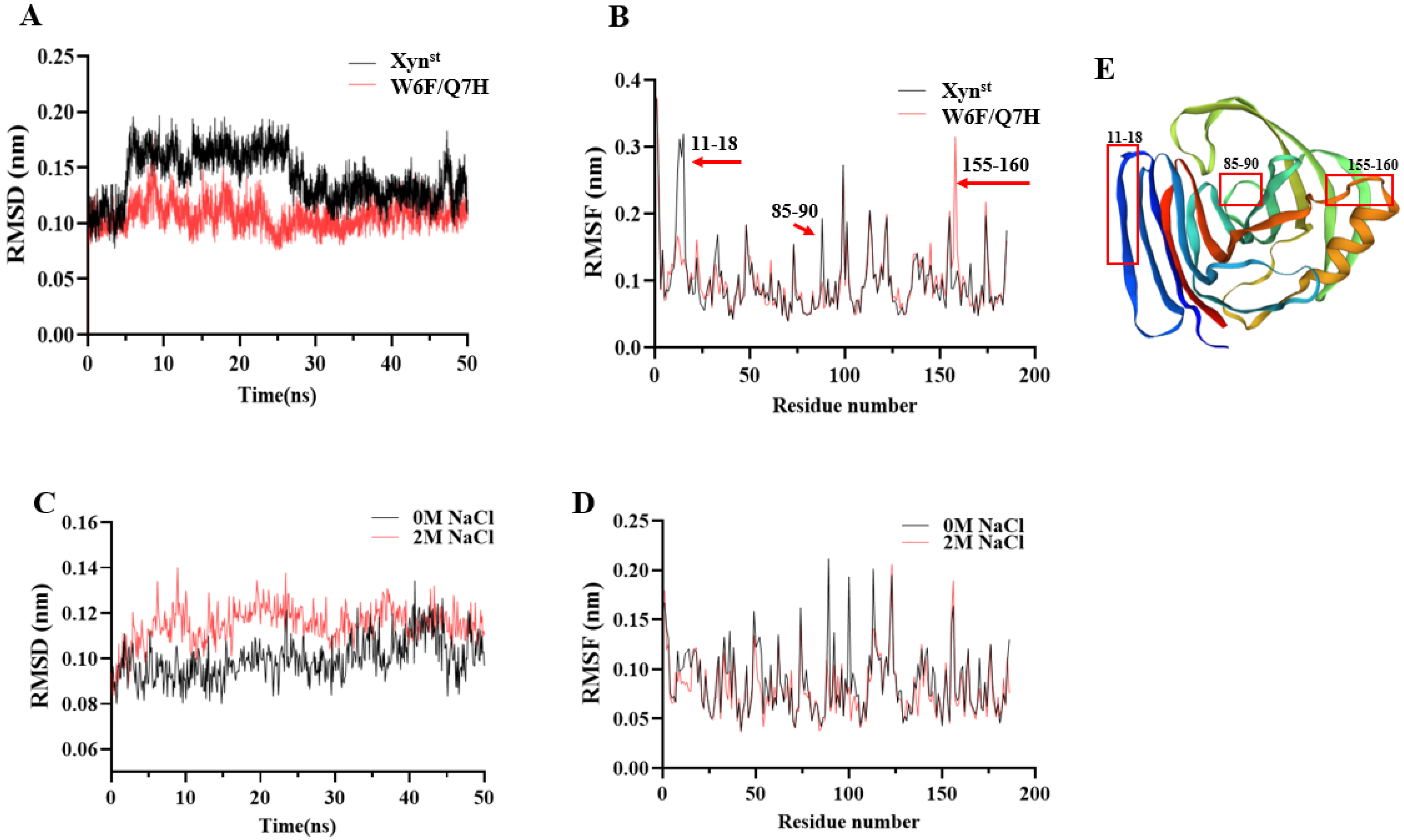 Biomolecules 14 01188 g005