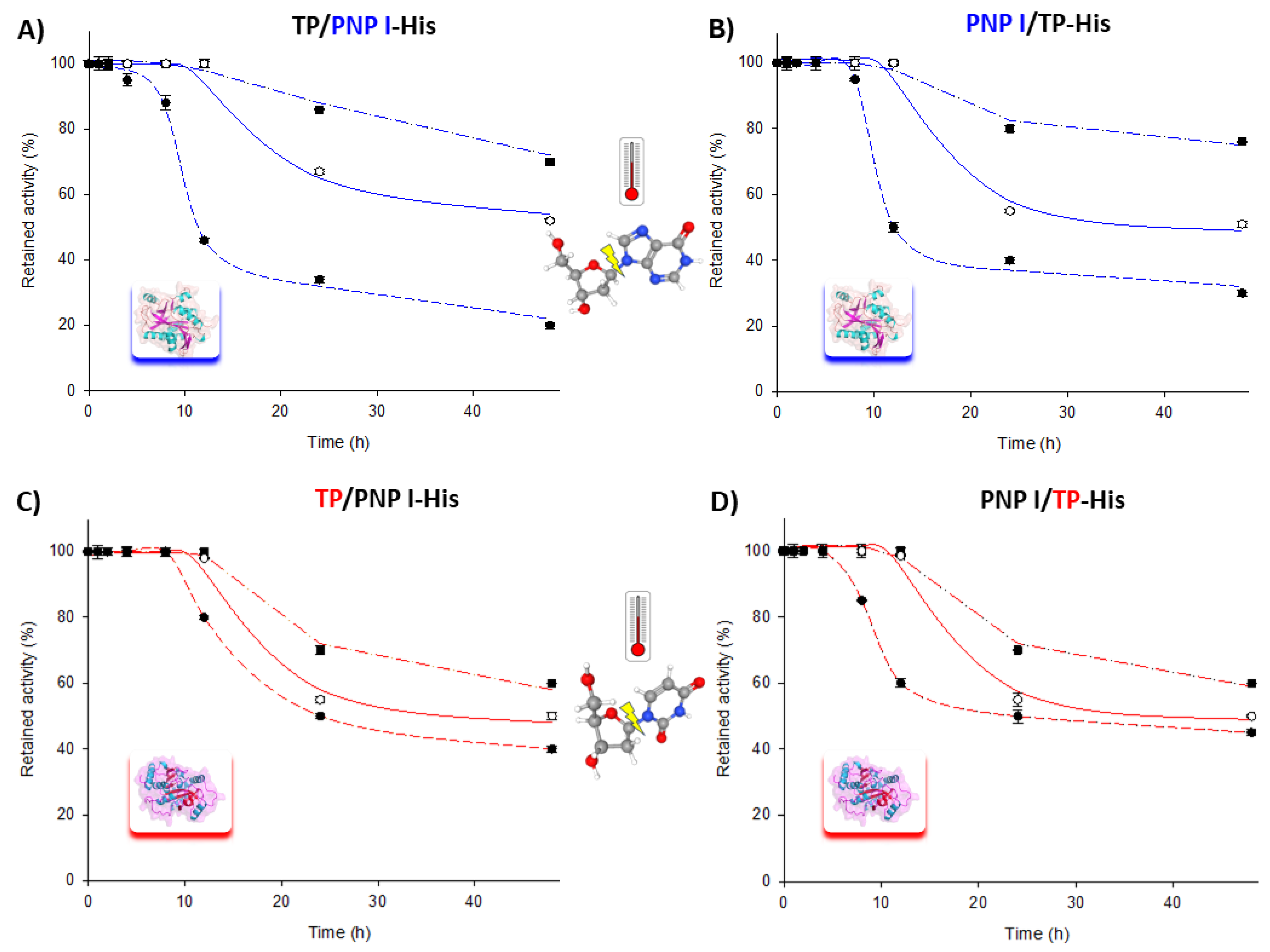 Biomolecules 14 01196 g003