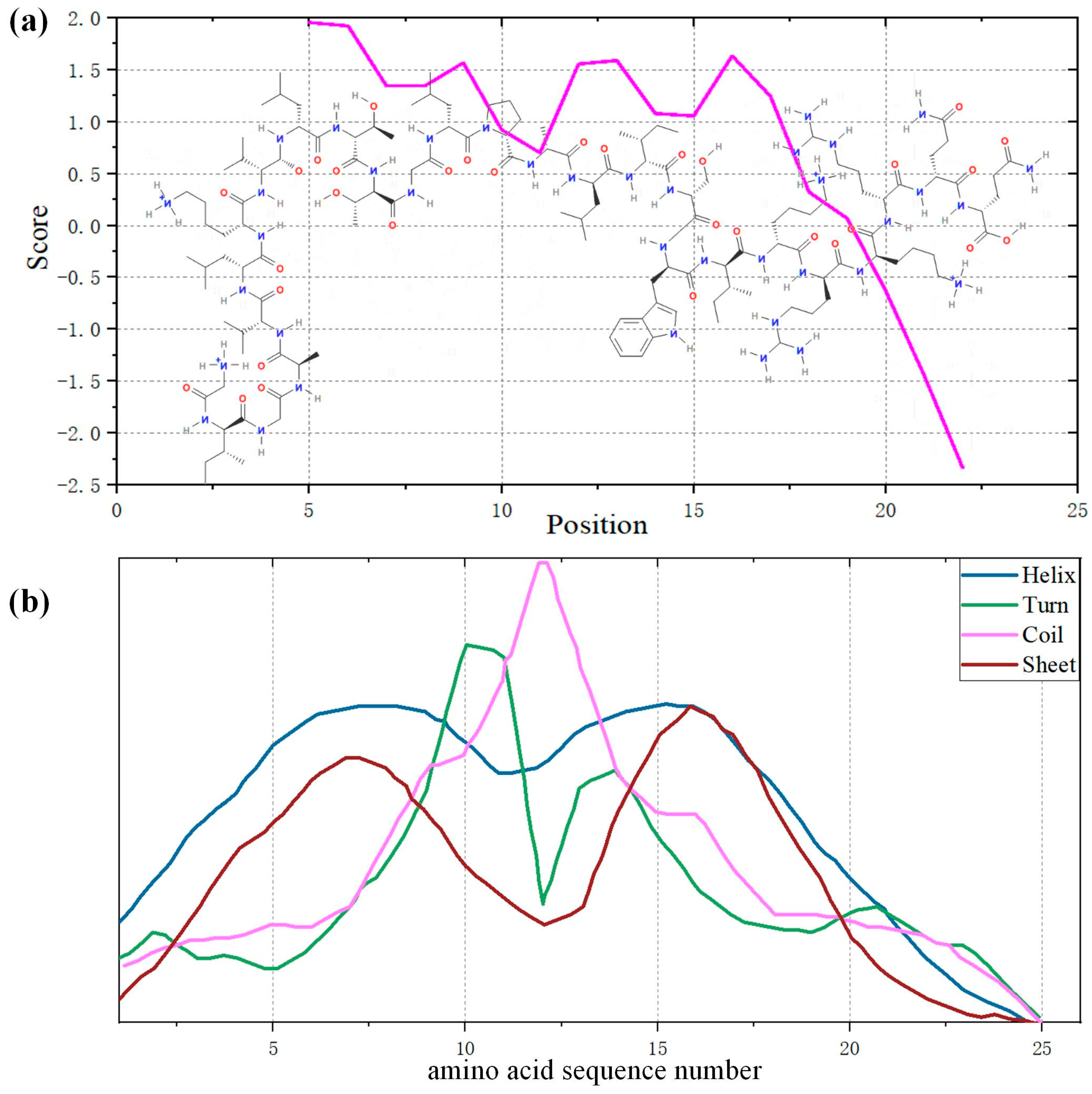 Biomolecules 14 01207 g002