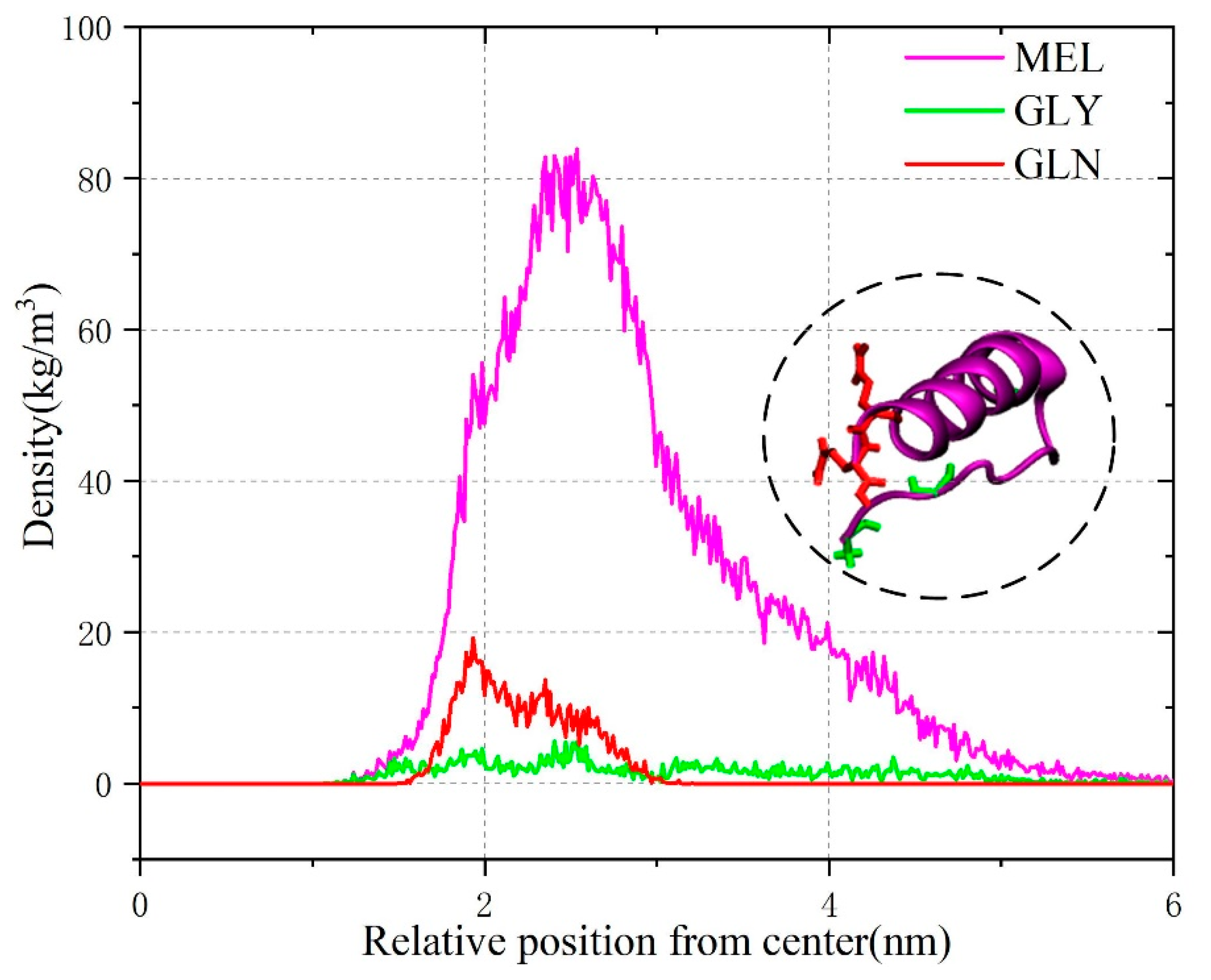 Biomolecules 14 01207 g004