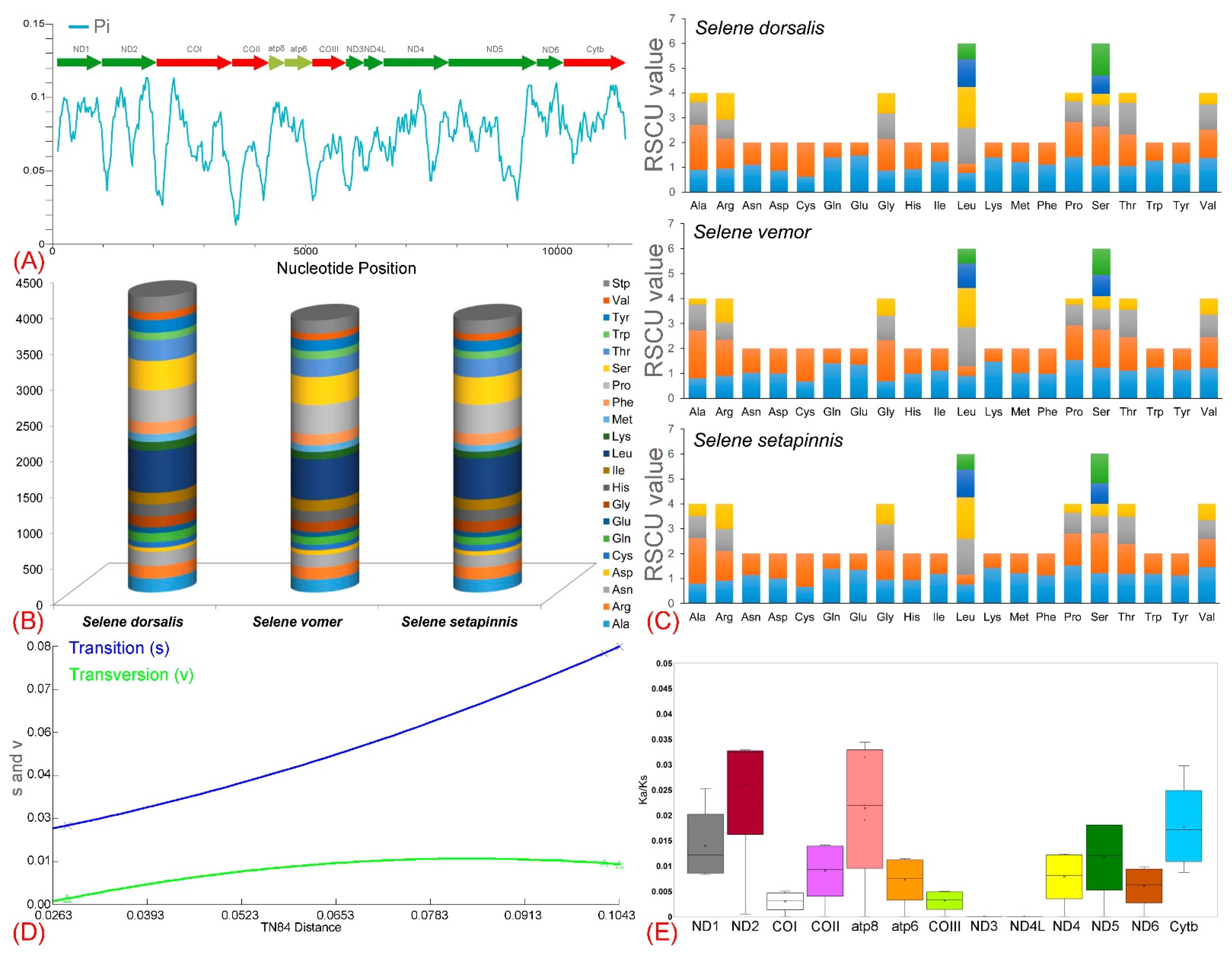 Biomolecules 14 01208 g003