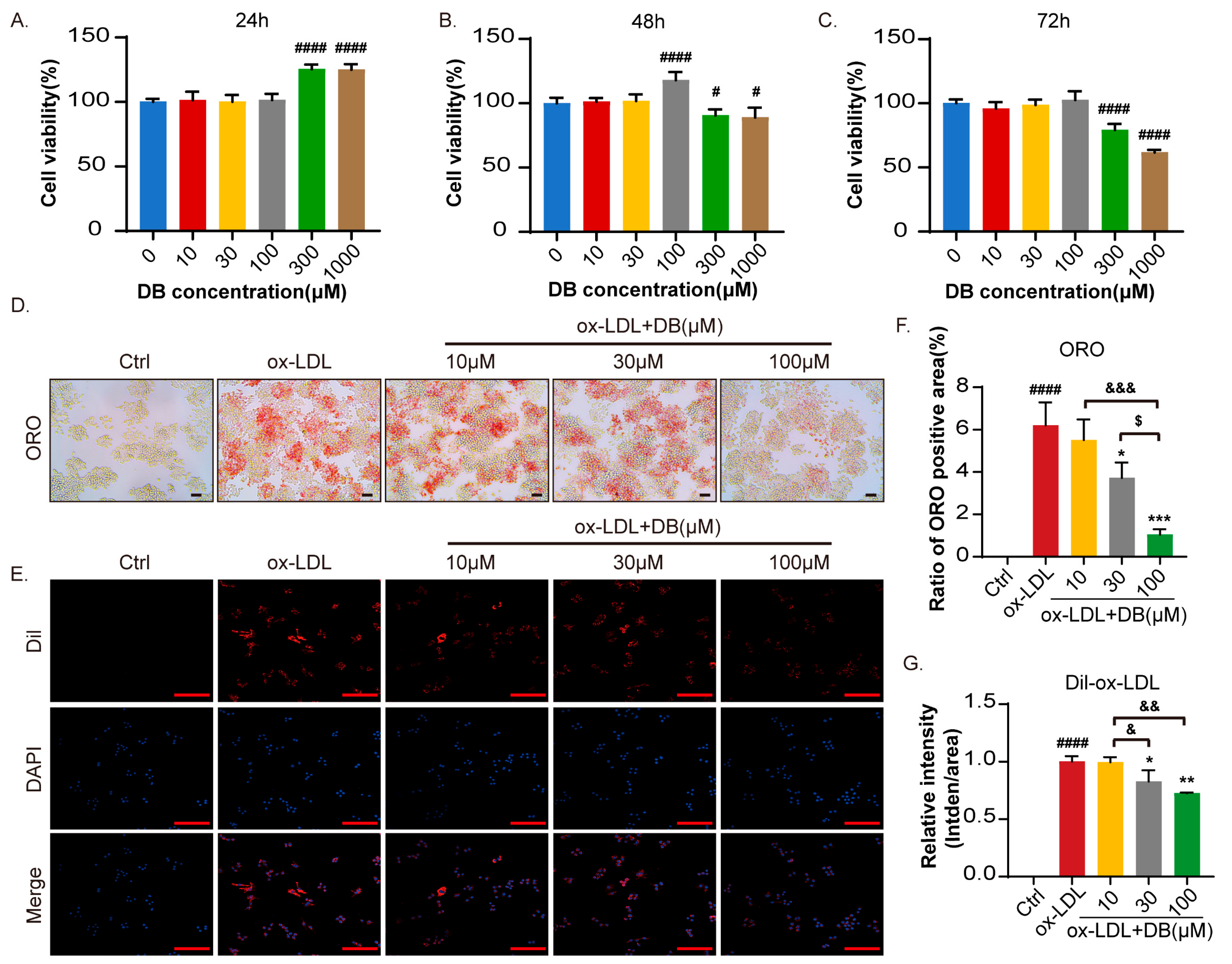 Biomolecules 14 01226 g005