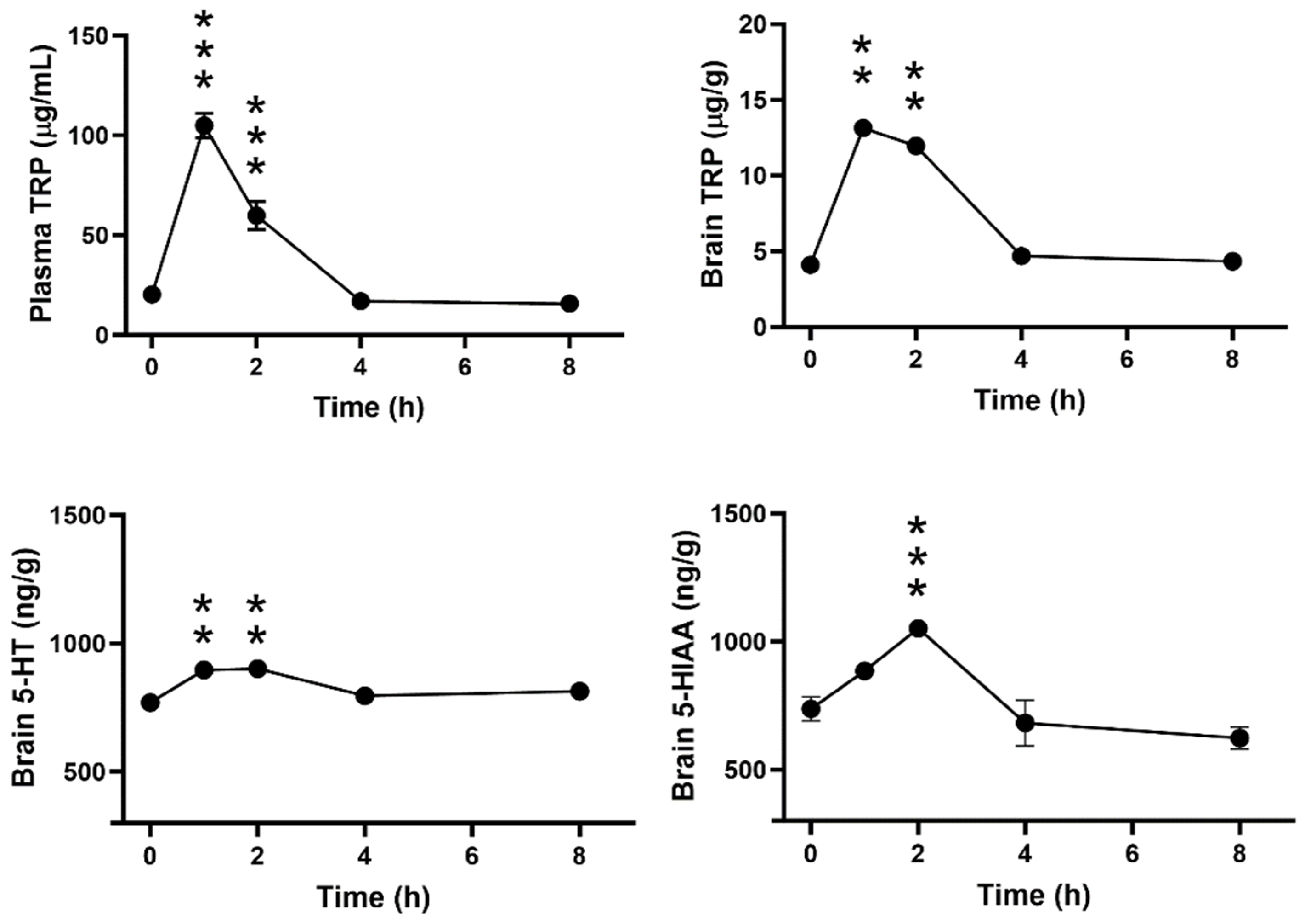 Biomolecules 14 01230 g003 Biomolecules 14 01230 g003