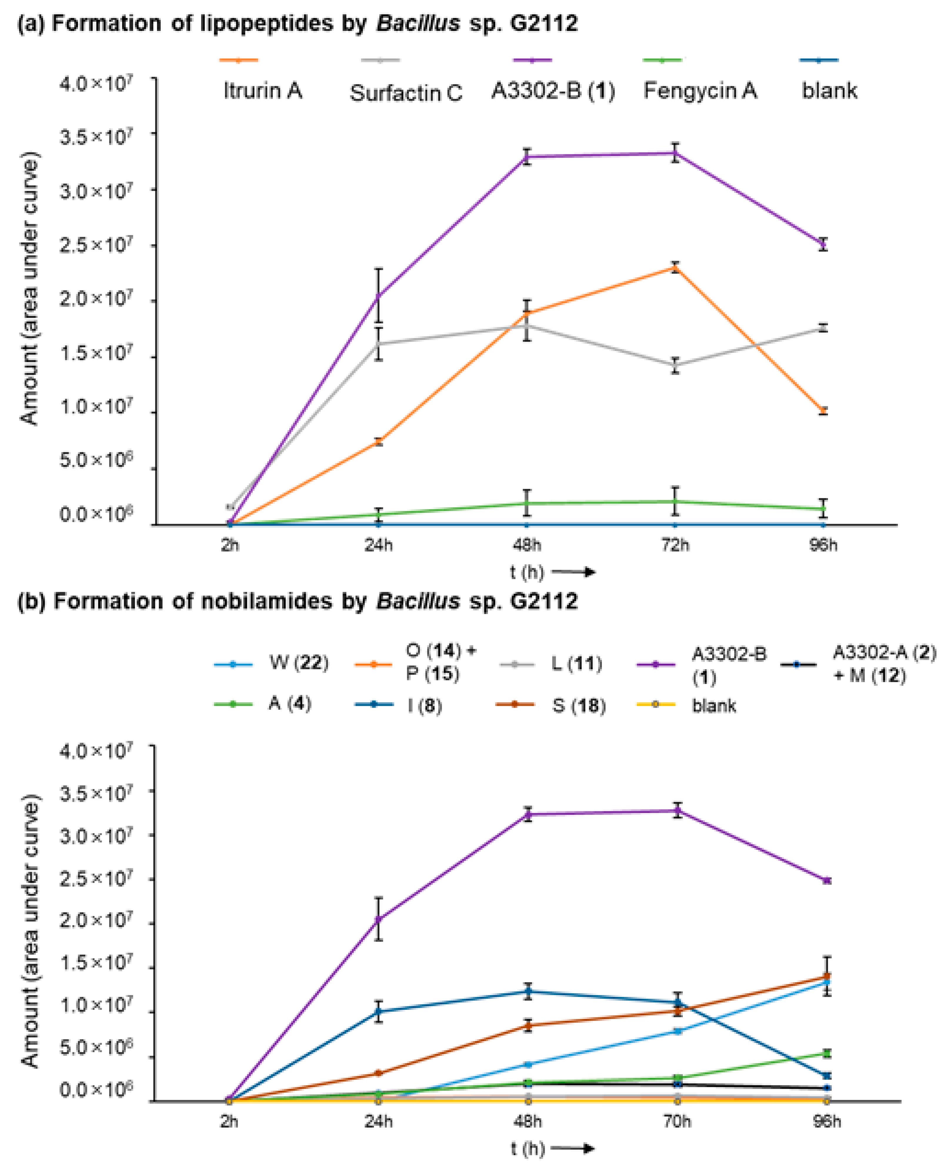 Biomolecules 14 01244 g003 Biomolecules 14 01244 g003