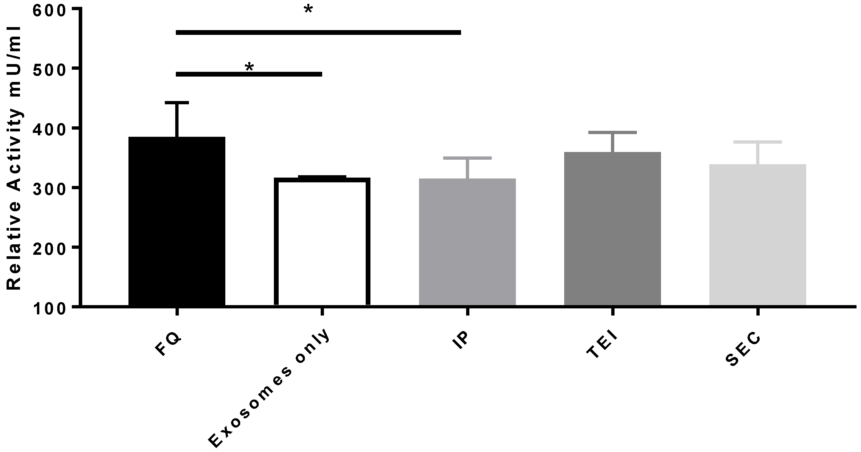 Biomolecules 14 01247 g005