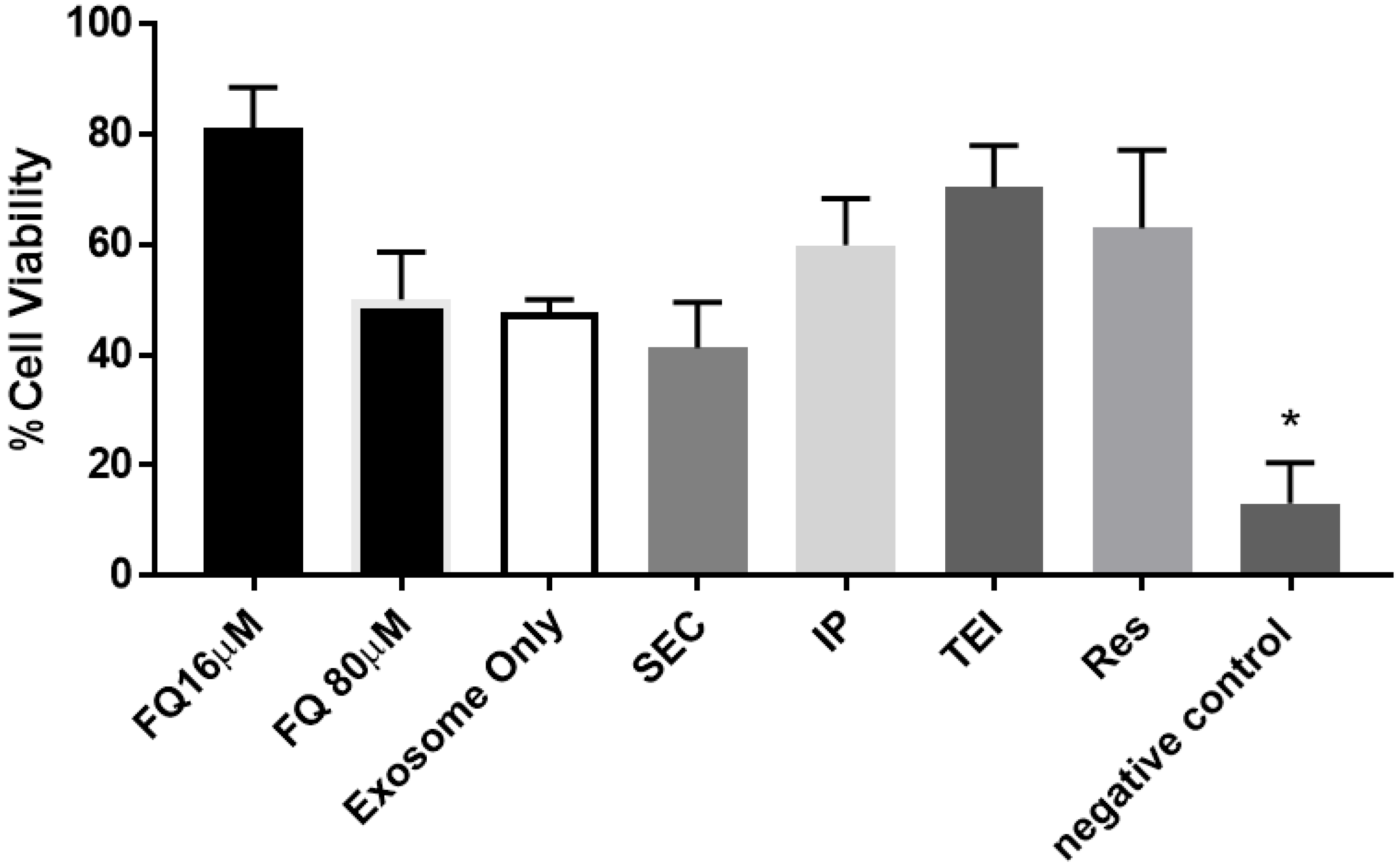 Biomolecules 14 01247 g006
