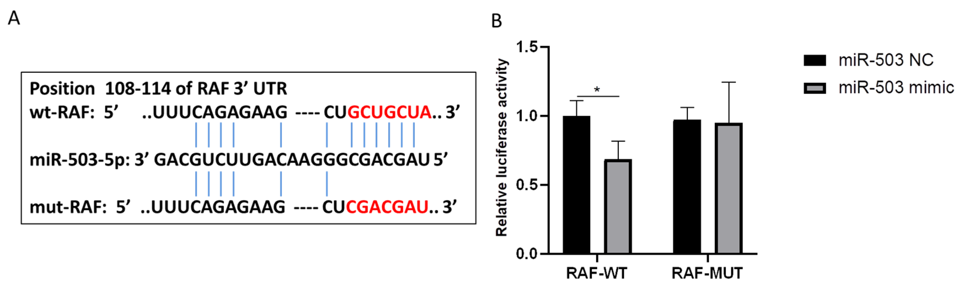 Biomolecules 14 01259 g004a
