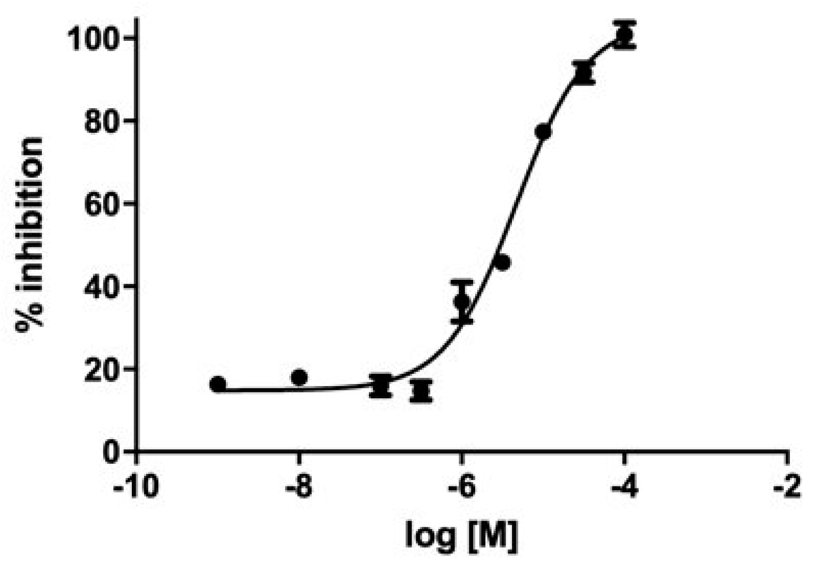 Biomolecules 14 01260 g006
