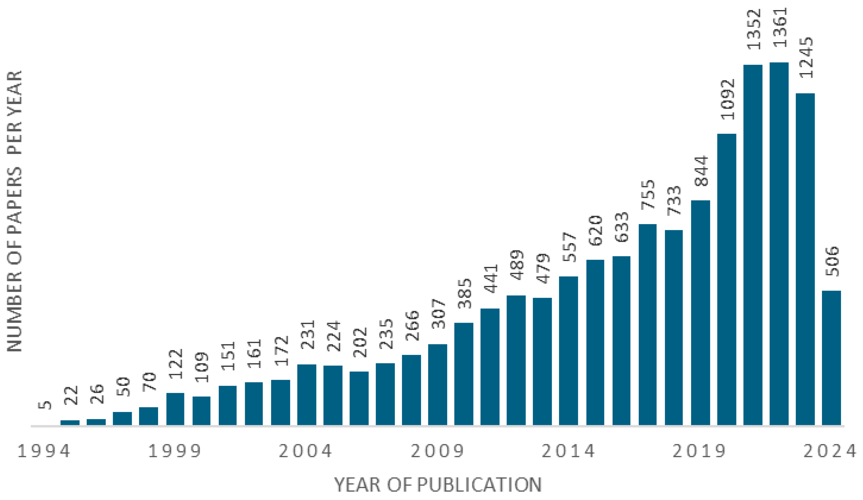 Biomolecules 14 01269 g001 Biomolecules 14 01269 g001