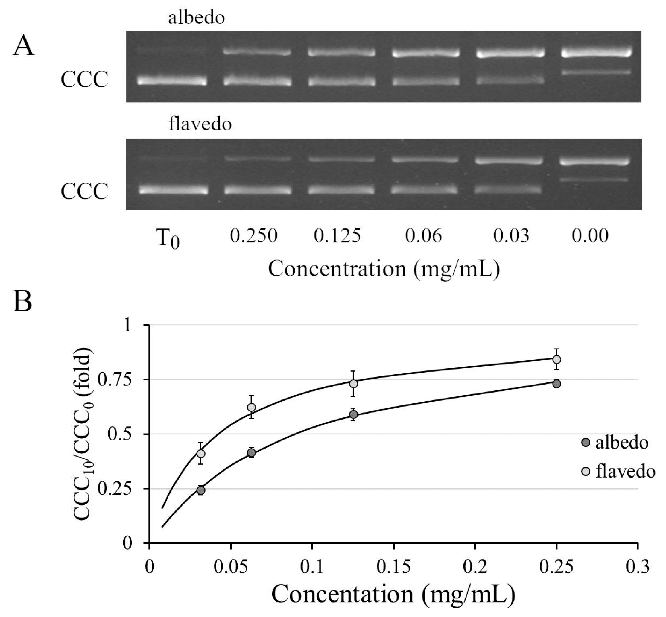 Biomolecules 14 01275 g003