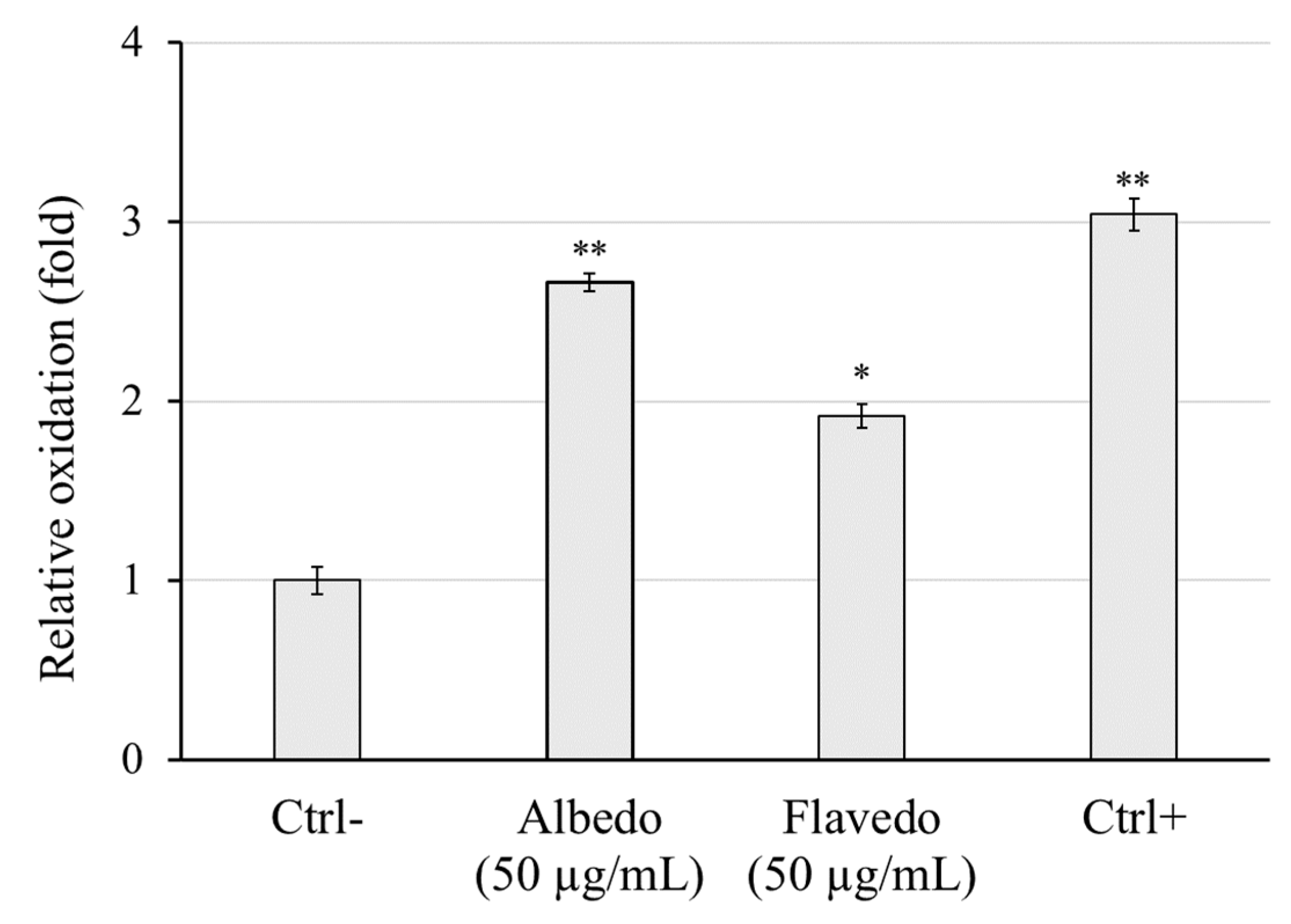 Biomolecules 14 01275 g005