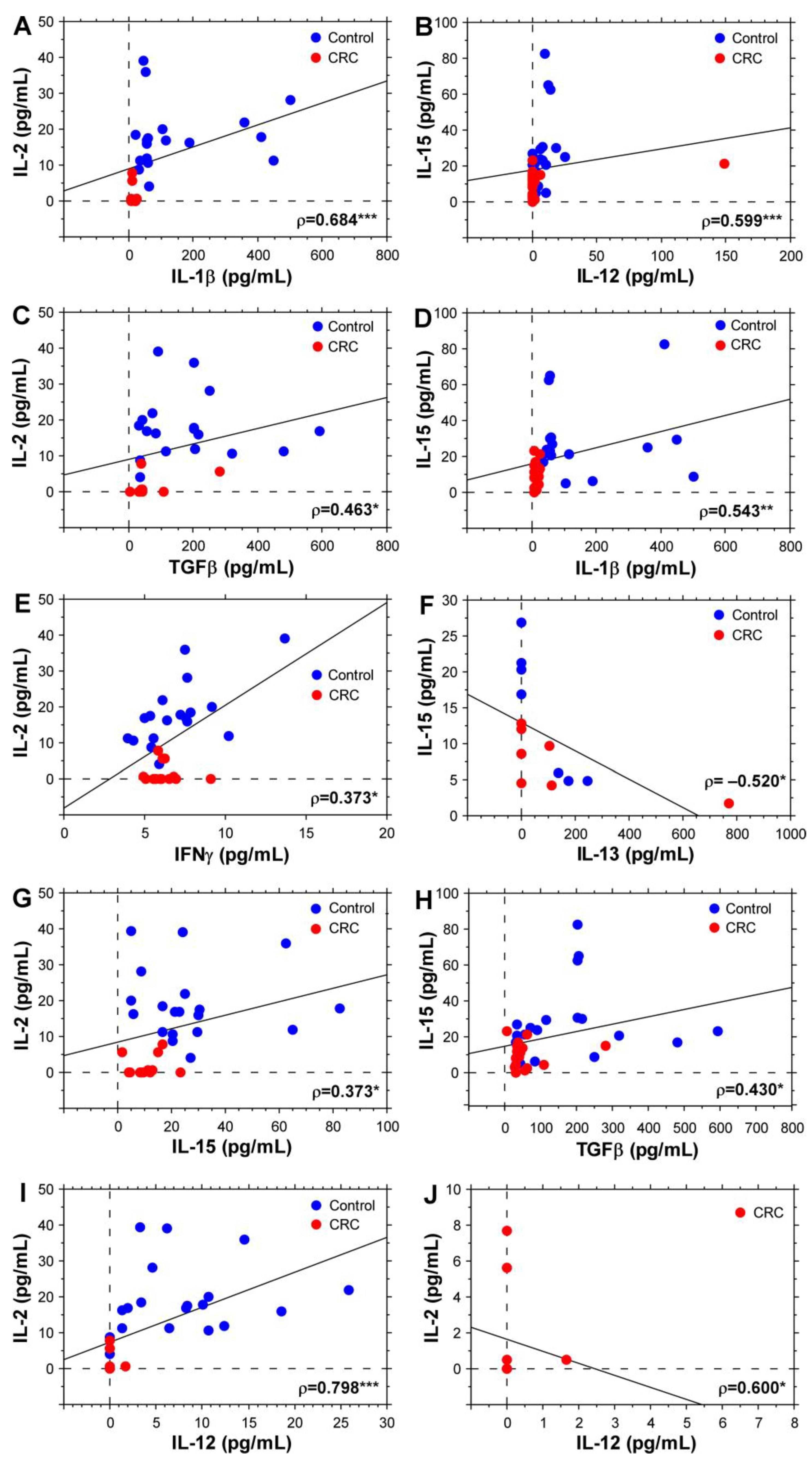 Biomolecules 14 01314 g004
