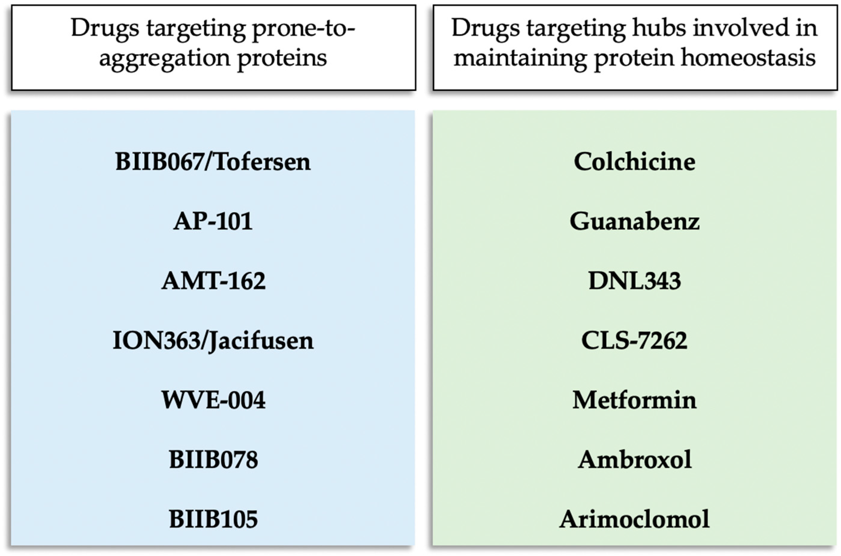 Biomolecules 14 01324 g001