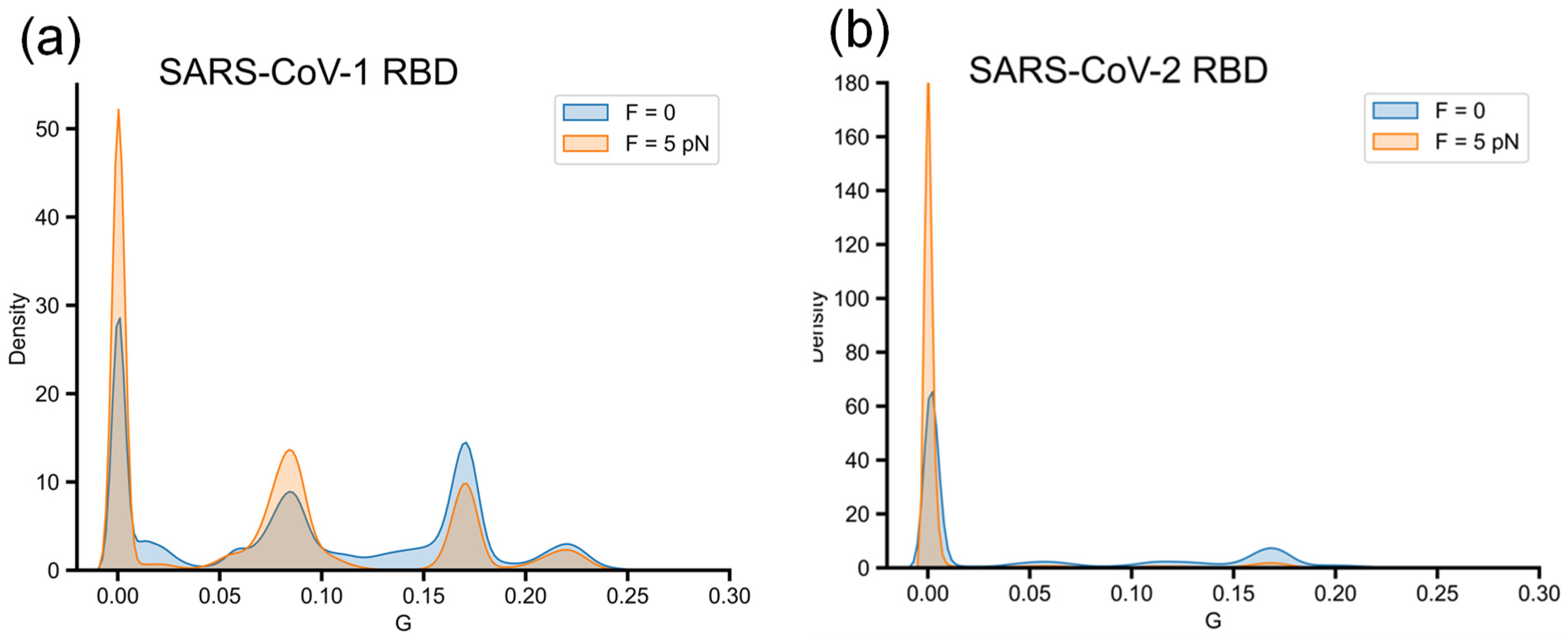 Biomolecules 14 01327 g006