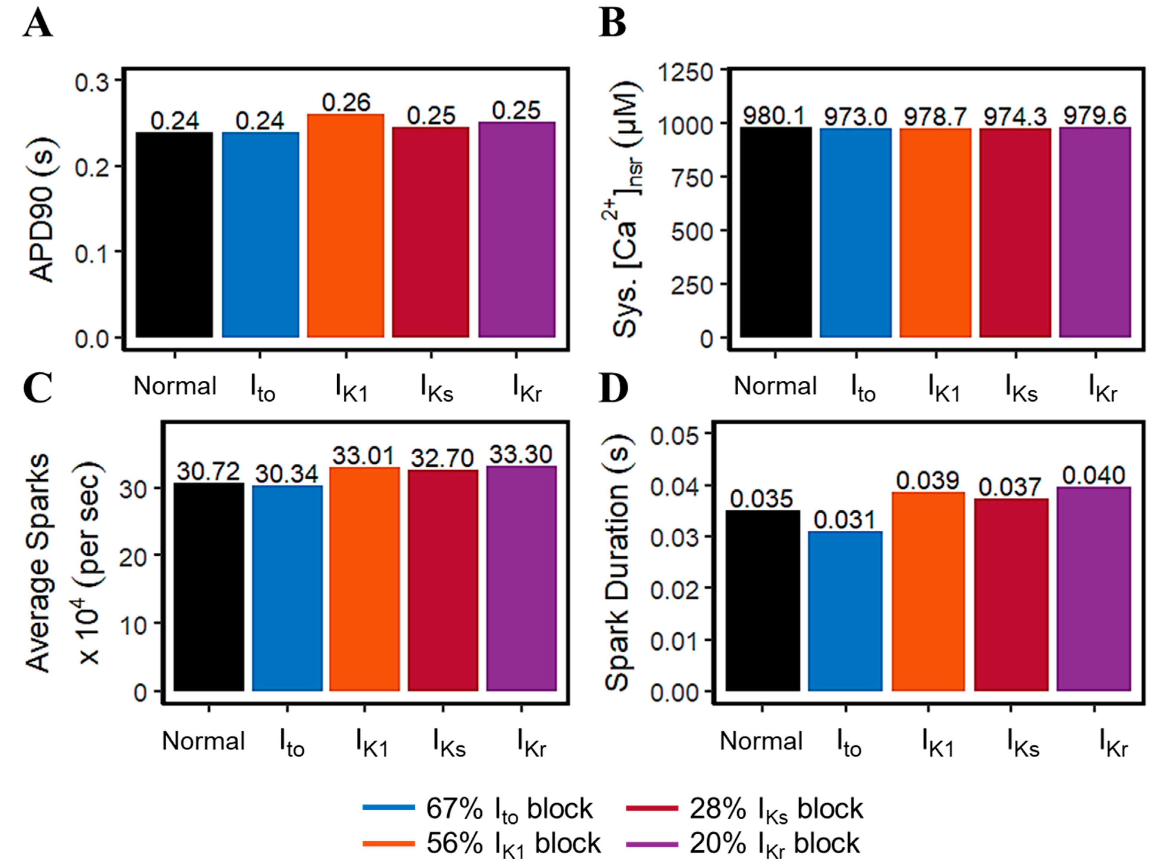 Biomolecules 14 01371 g0a3 Biomolecules 14 01371 g0a3
