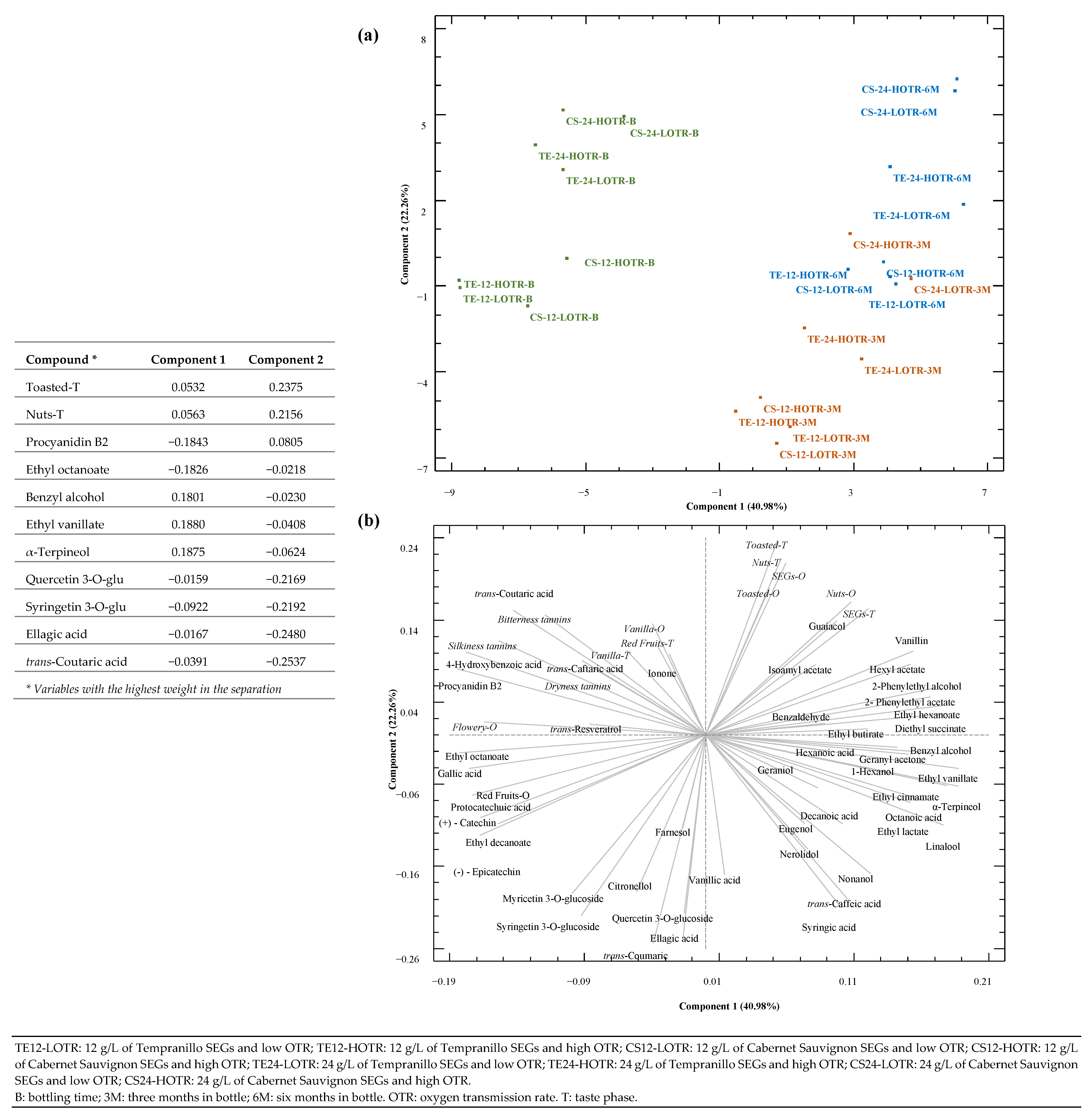 Biomolecules 14 01372 g001