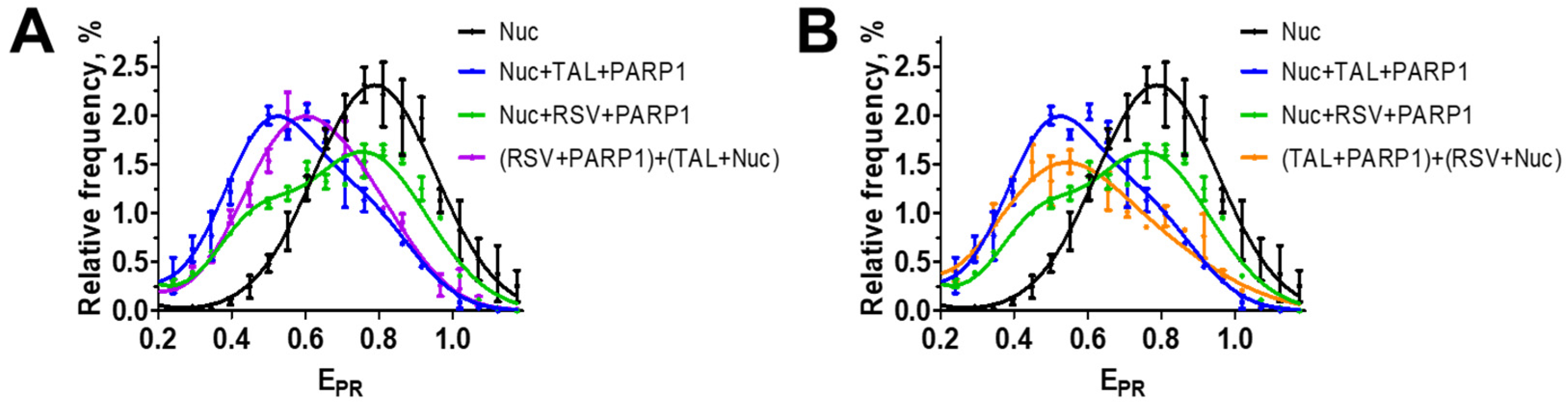 Biomolecules 14 01398 g003