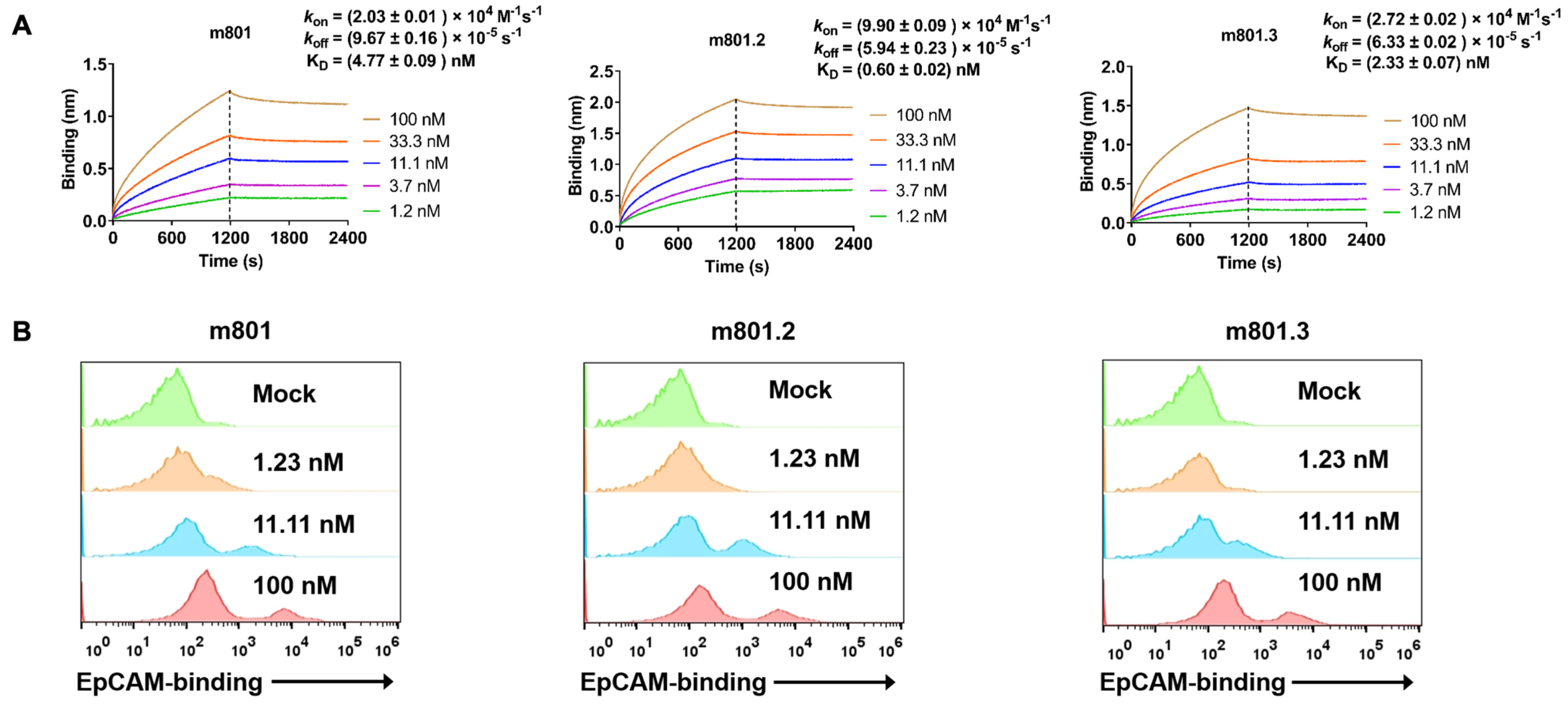 Biomolecules 14 01399 g003