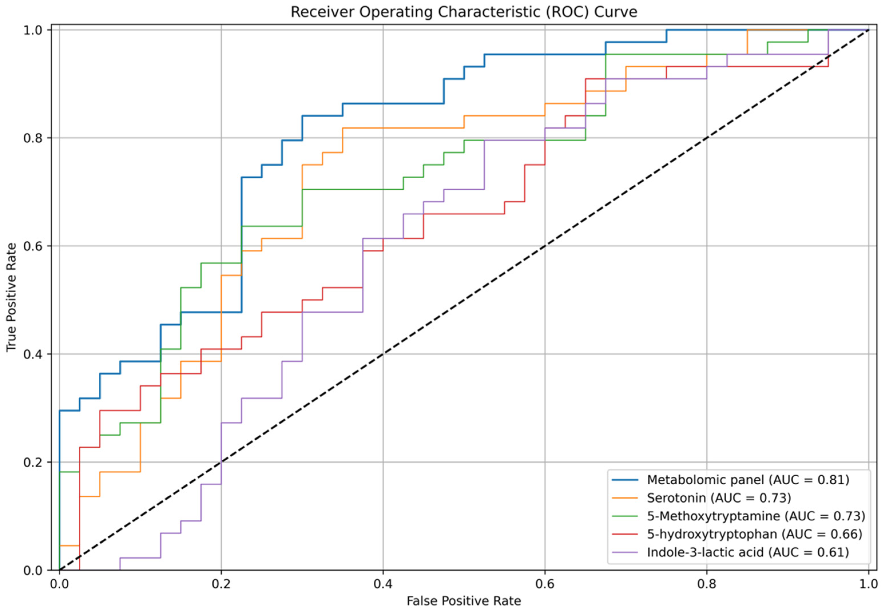 Biomolecules 14 01449 g008