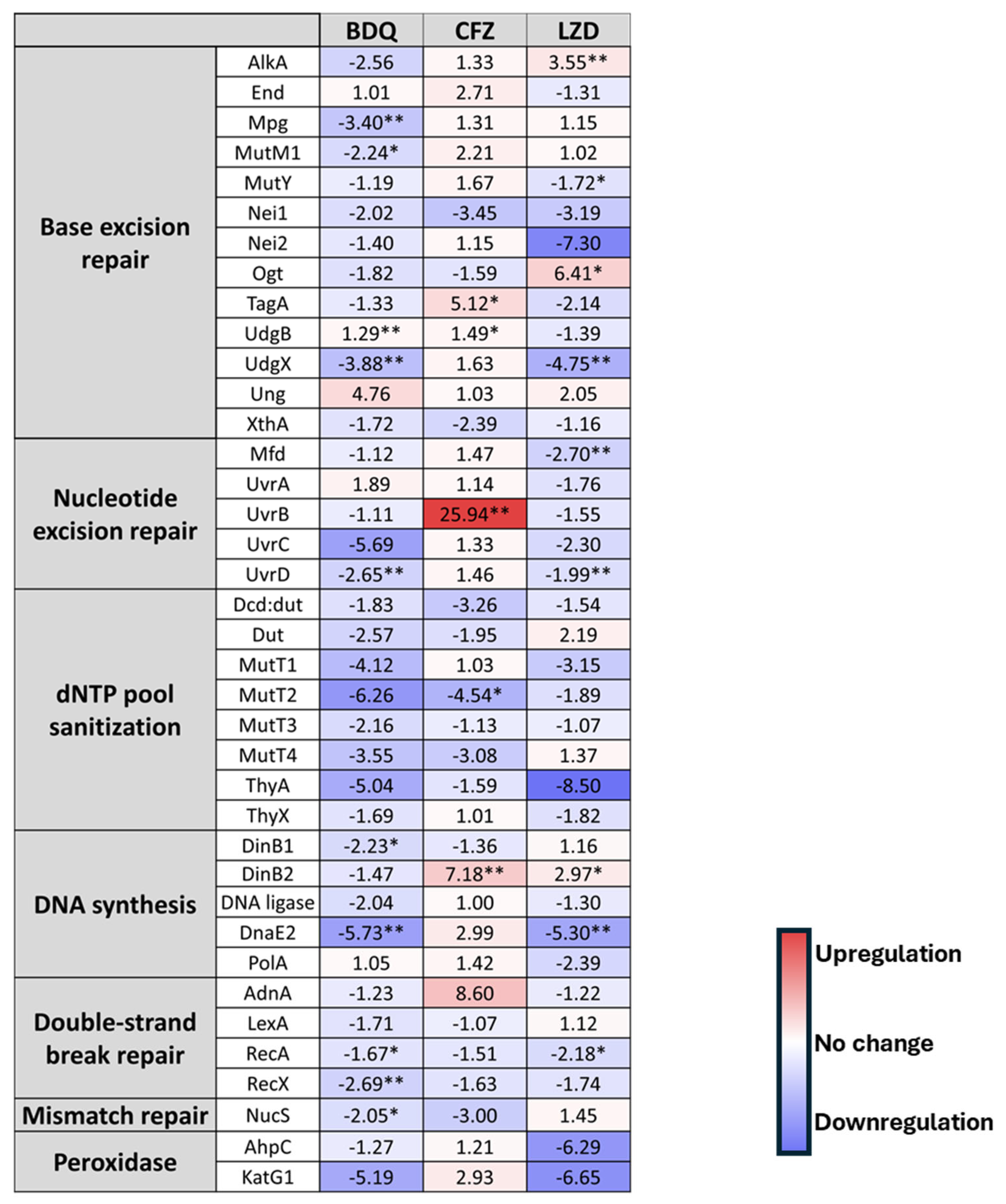 Biomolecules 14 01451 g003 Biomolecules 14 01451 g003