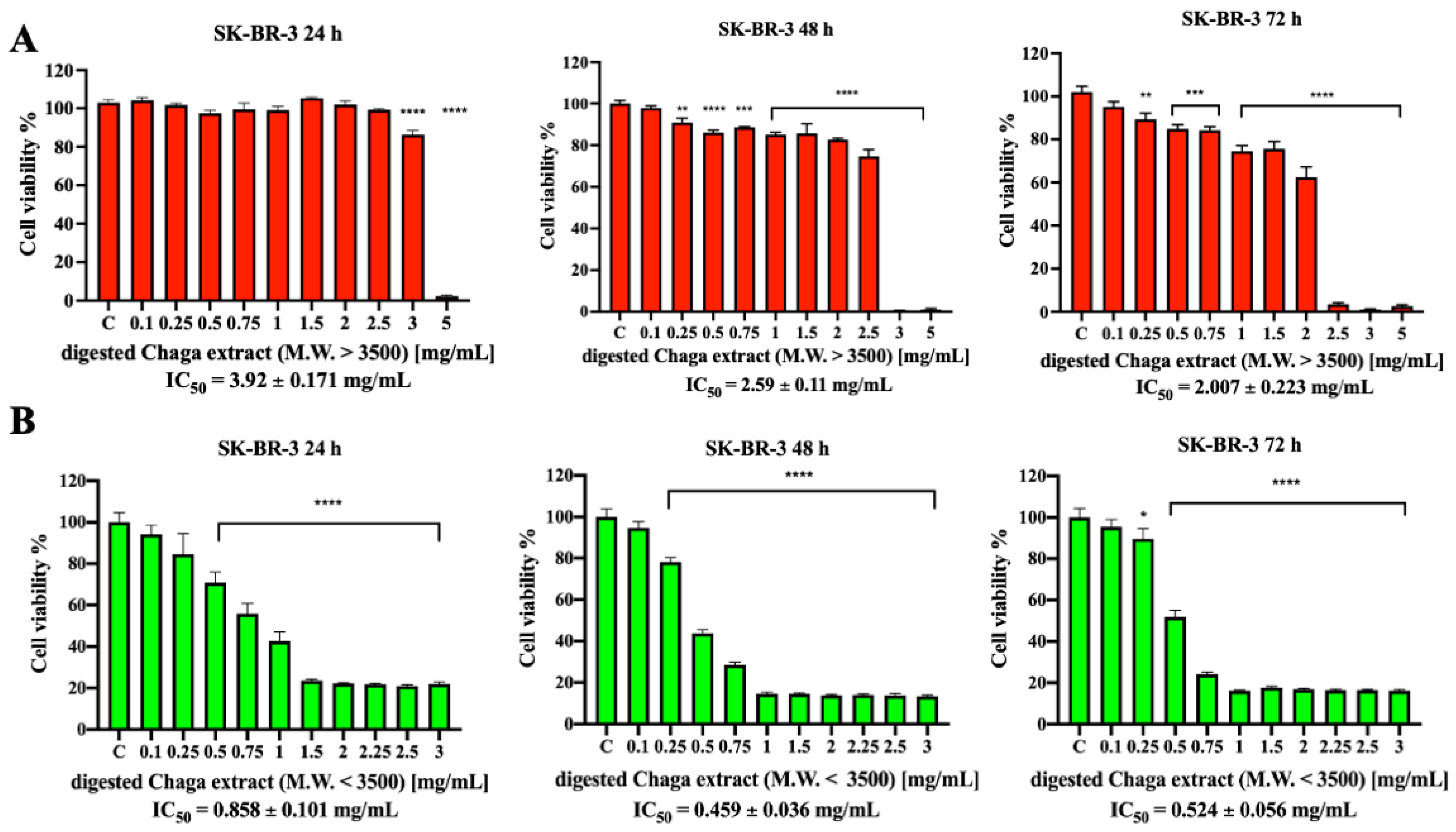 Biomolecules 14 01454 g002
