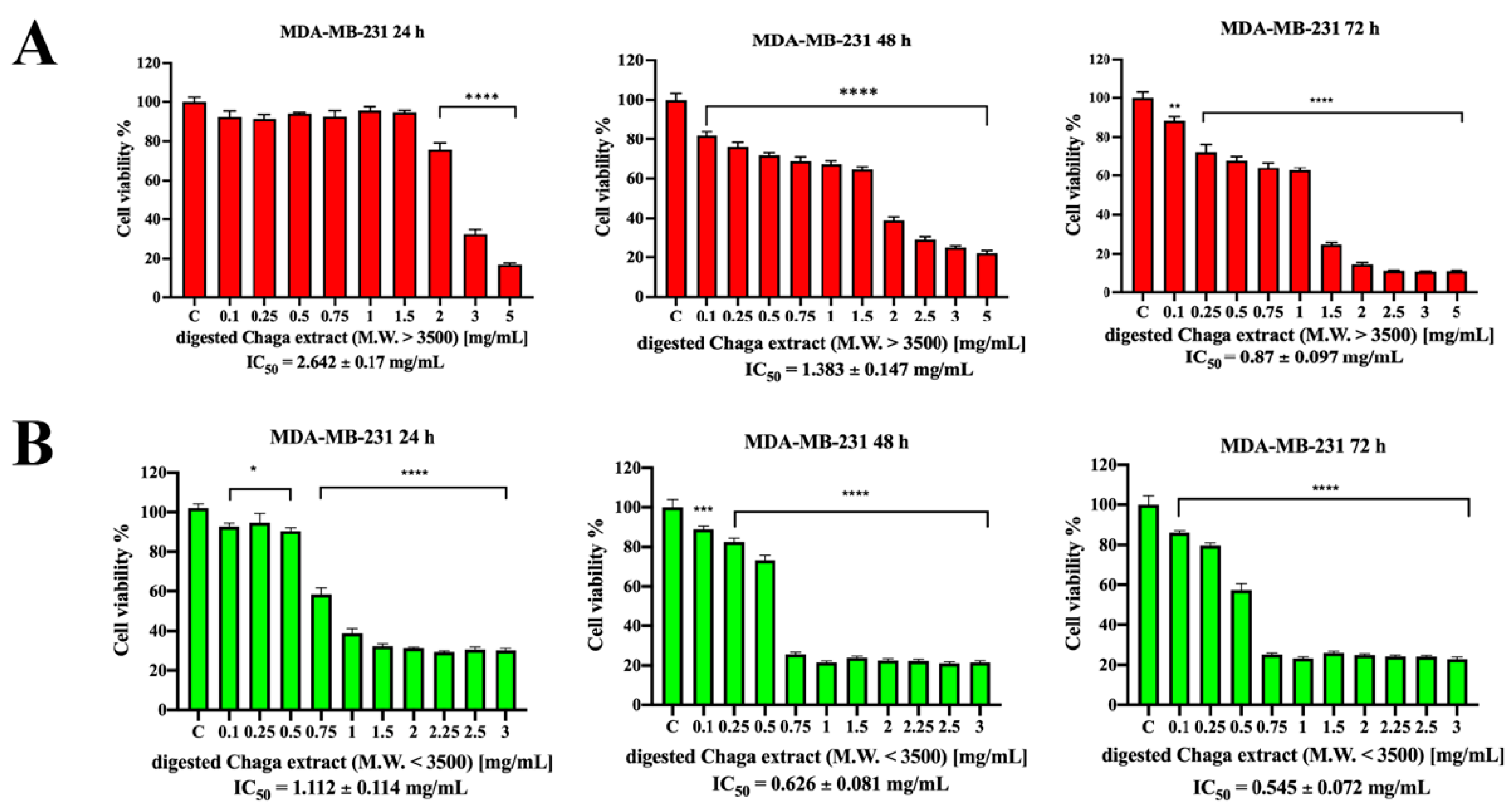 Biomolecules 14 01454 g003