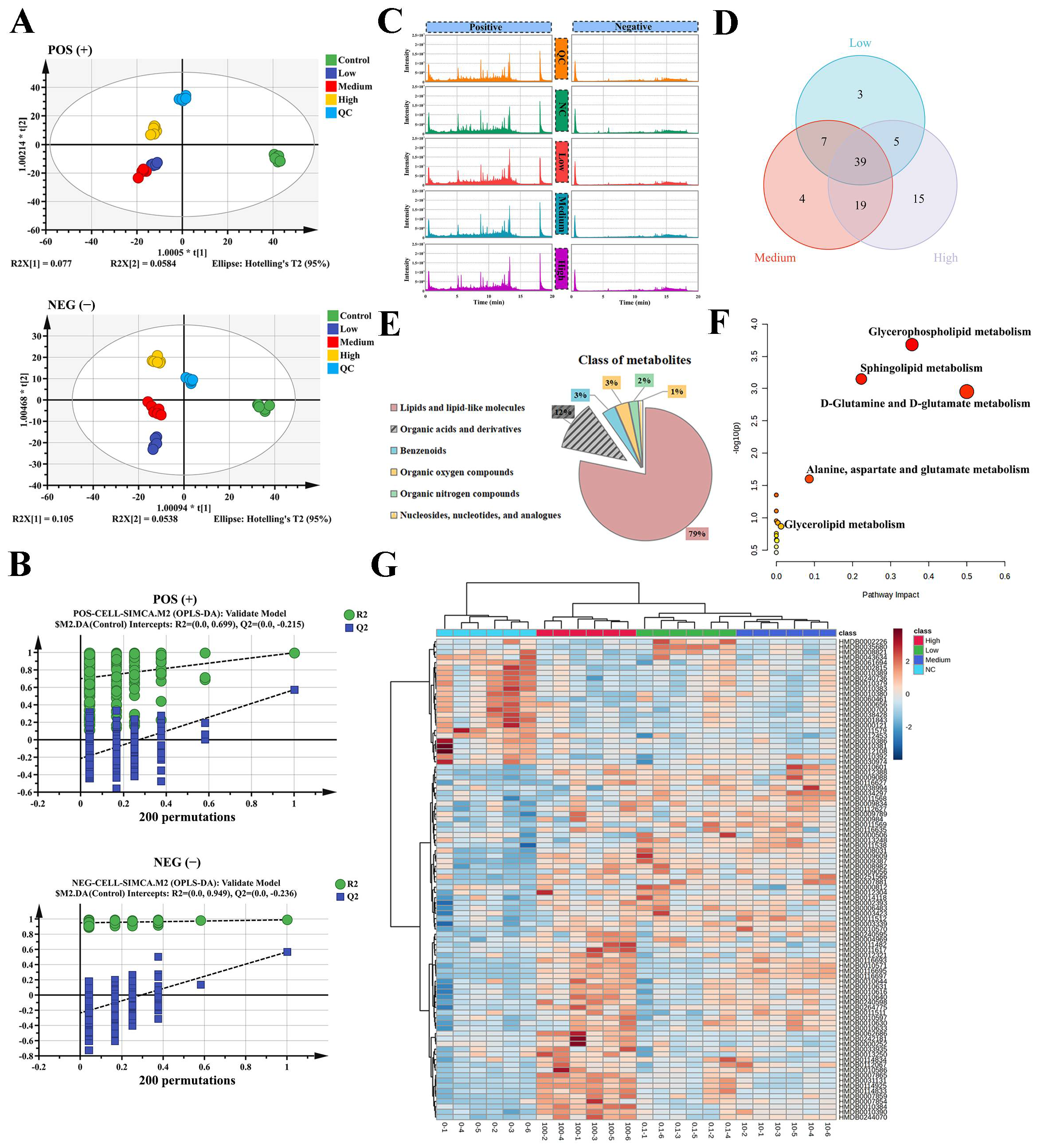 Biomolecules 14 01456 g002