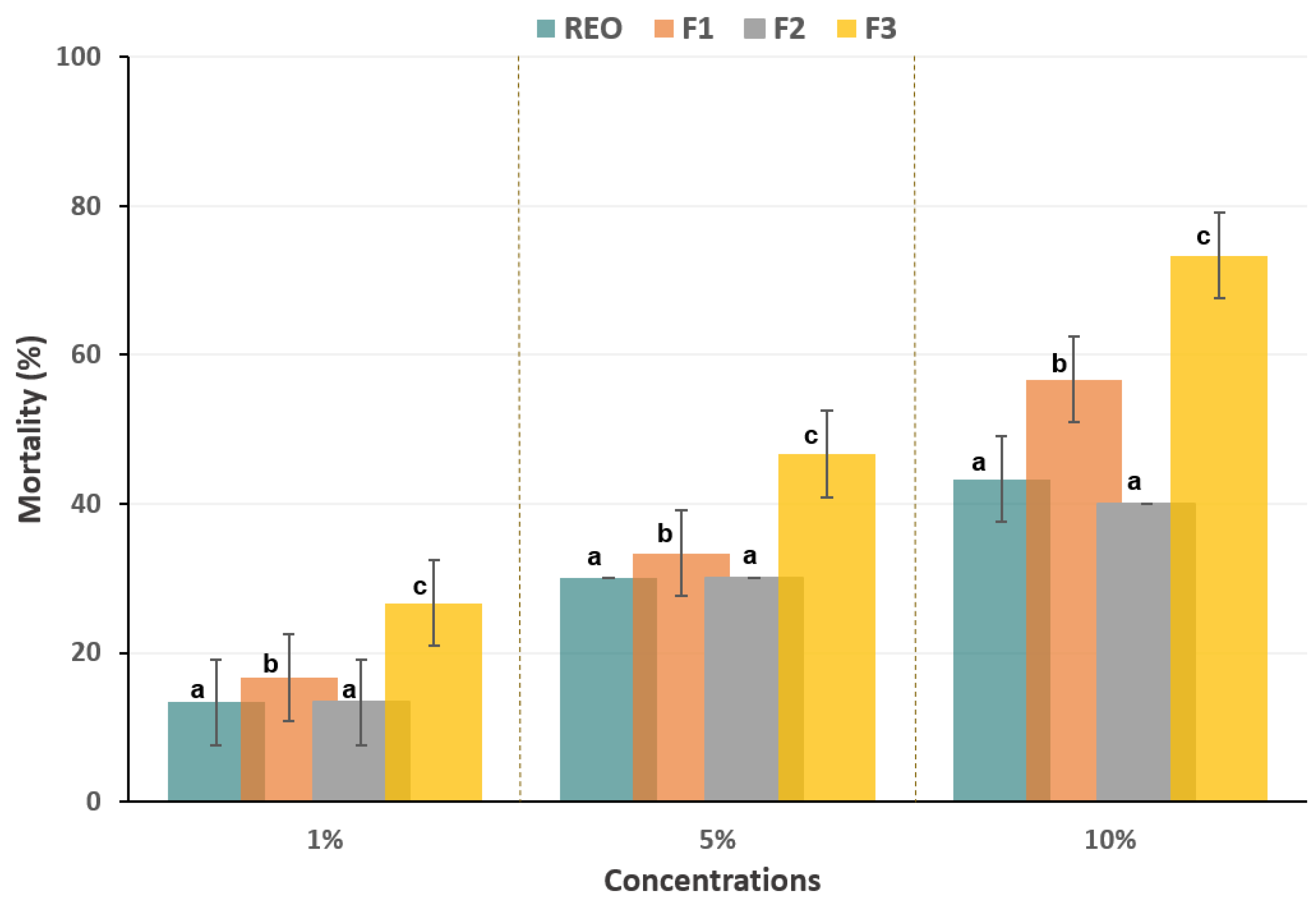 Biomolecules 14 01464 g003 Biomolecules 14 01464 g003