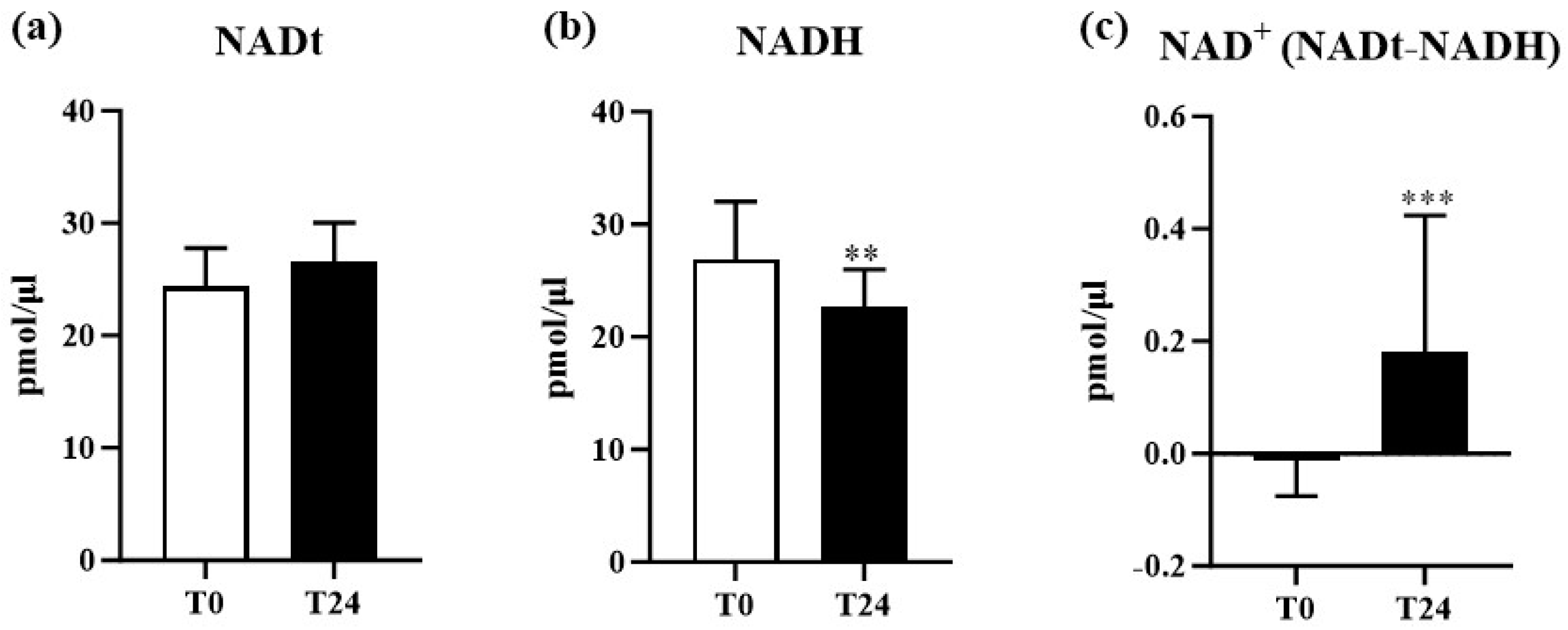 Biomolecules 14 01512 g002