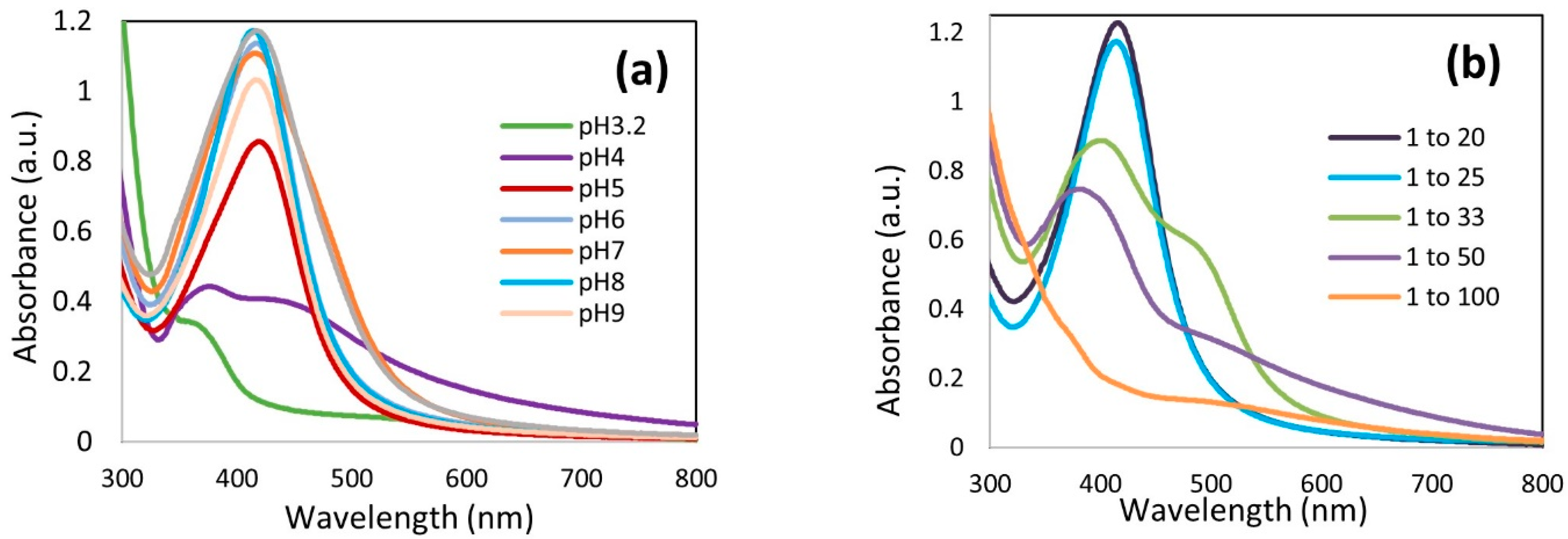 Biomolecules 14 01516 g003