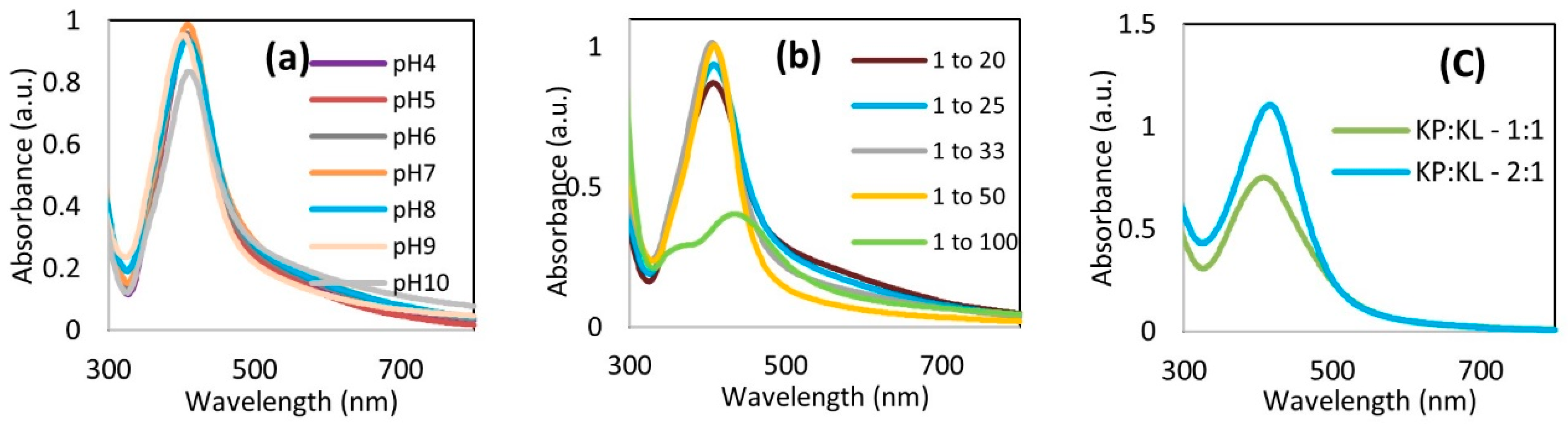 Biomolecules 14 01516 g005
