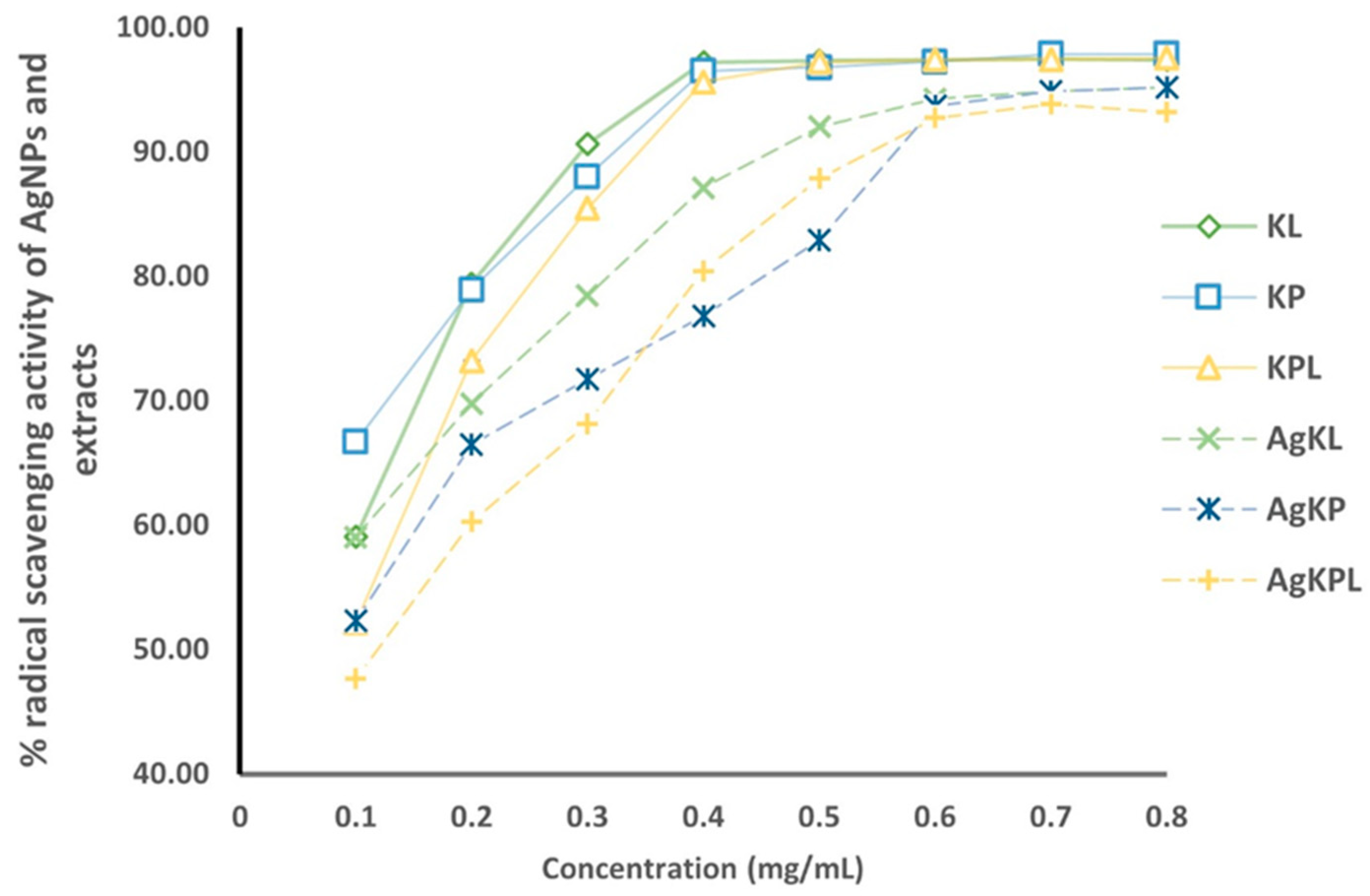 Biomolecules 14 01516 g008