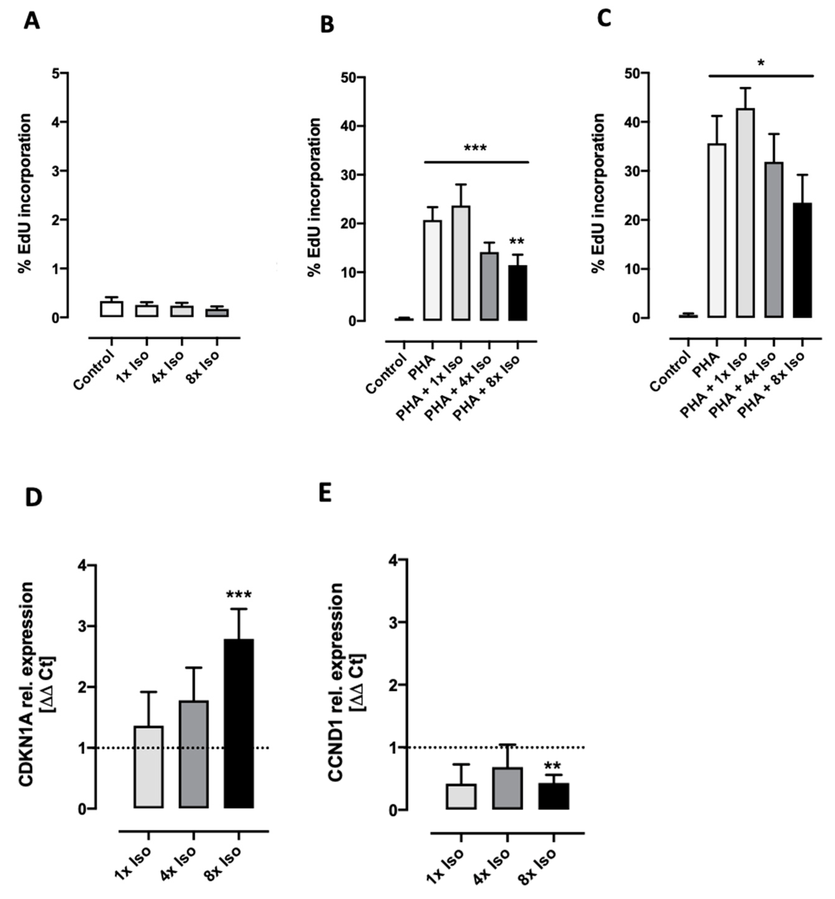 Biomolecules 14 01528 g005
