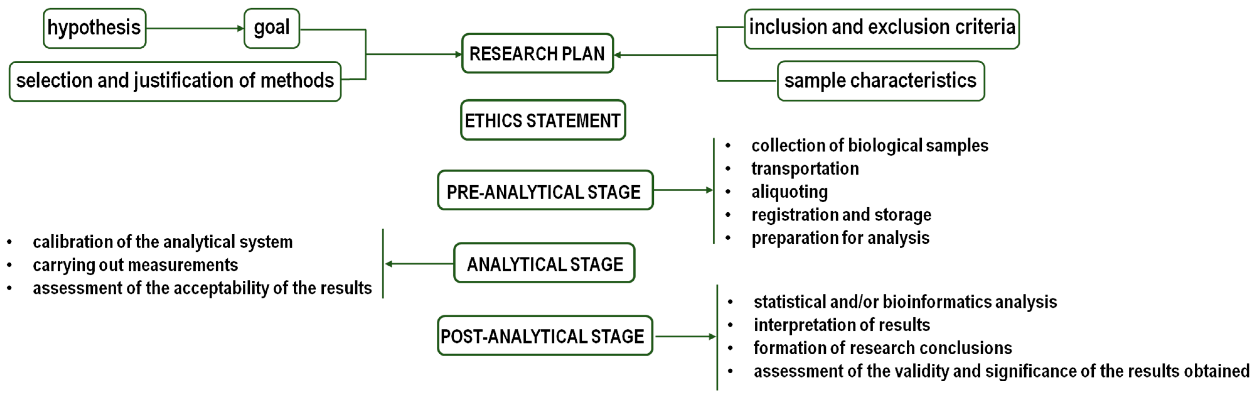 Biomolecules 14 01561 g001 Biomolecules 14 01561 g001