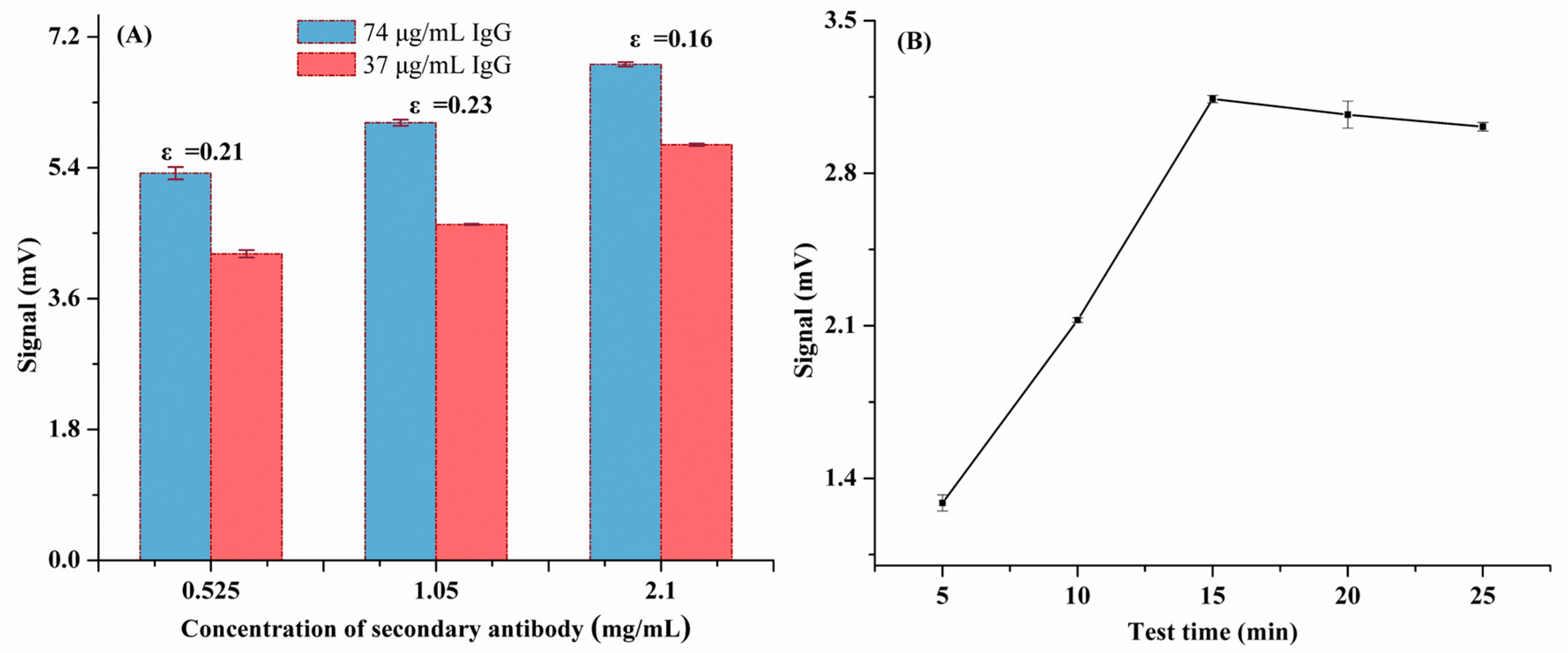 Biomolecules 14 01568 g003